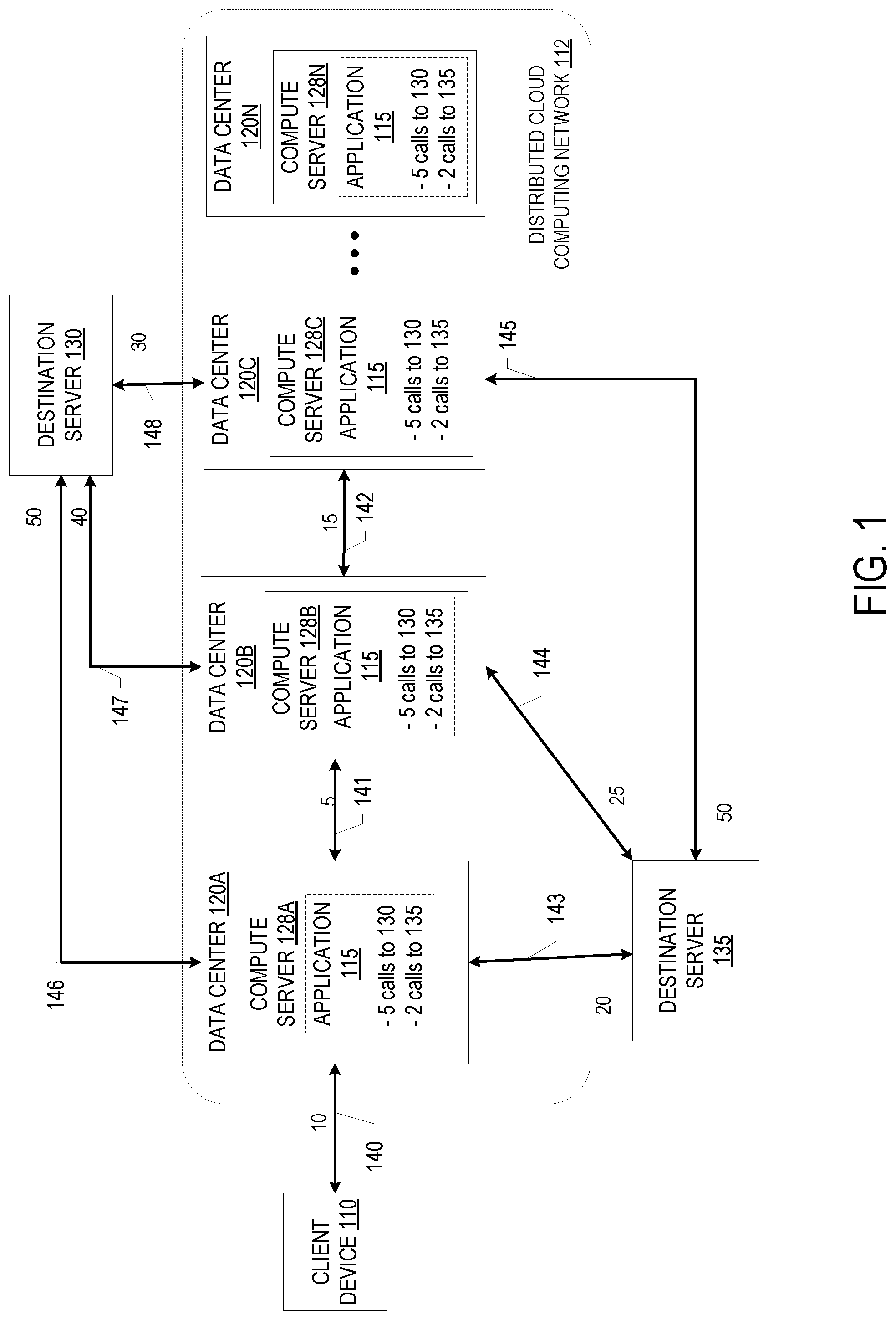 Patent US12314773 Figure 1 – Dynamic selection of where to execute application code in a distributed cloud computing network