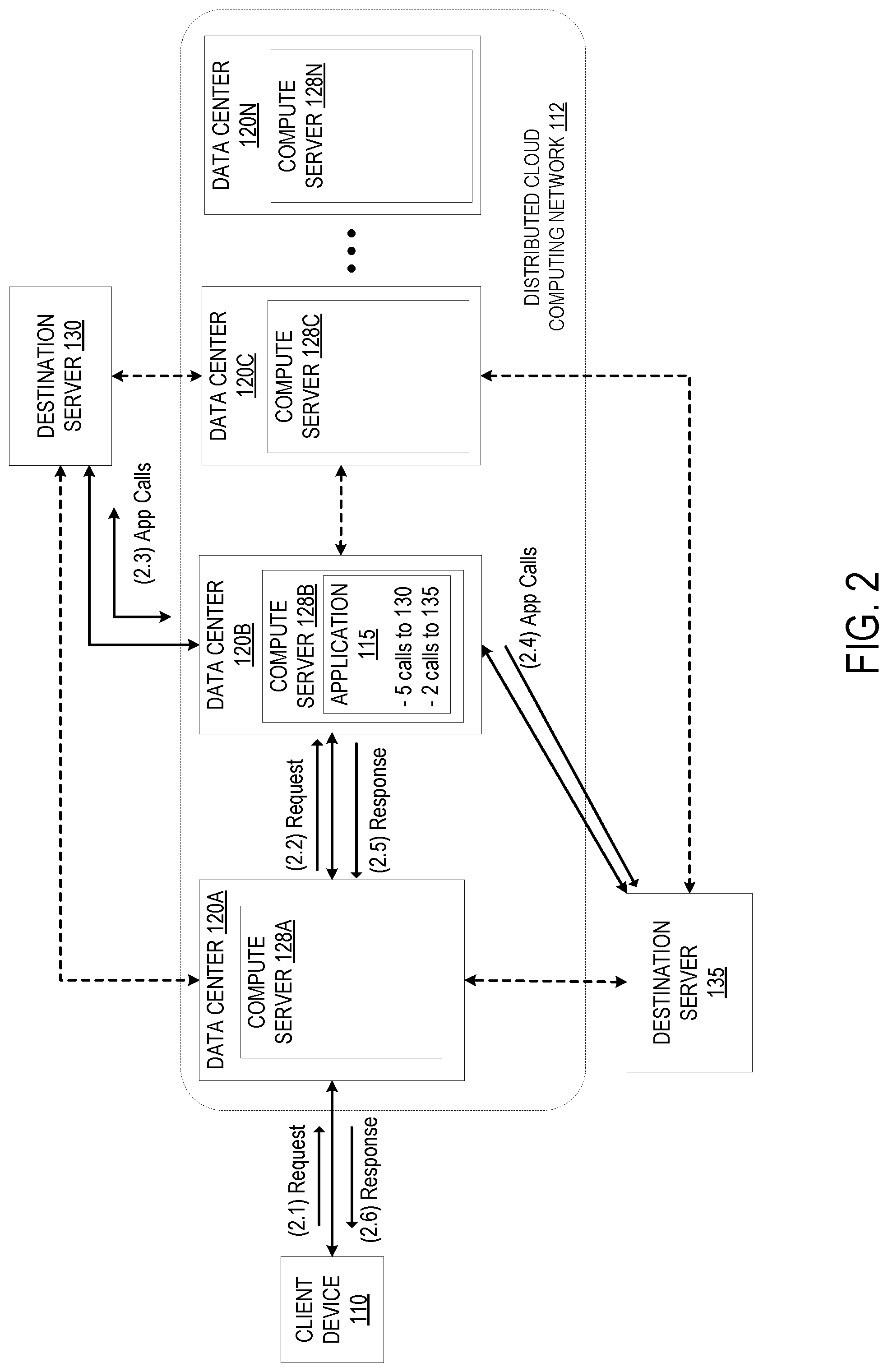 Patent US12314773 Figure 2 – Dynamic selection of where to execute application code in a distributed cloud computing network