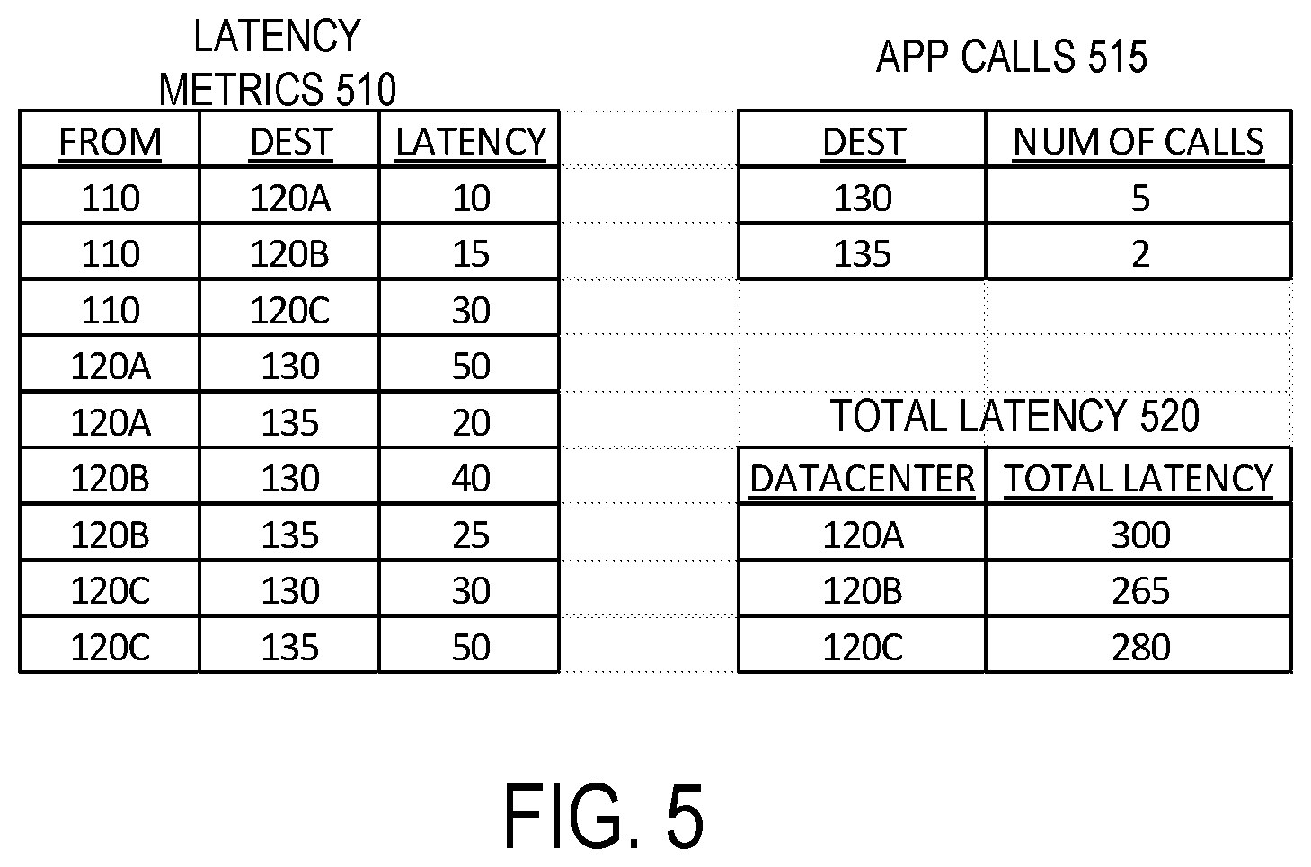 Patent US12314773 Figure 4 – Dynamic selection of where to execute application code in a distributed cloud computing network