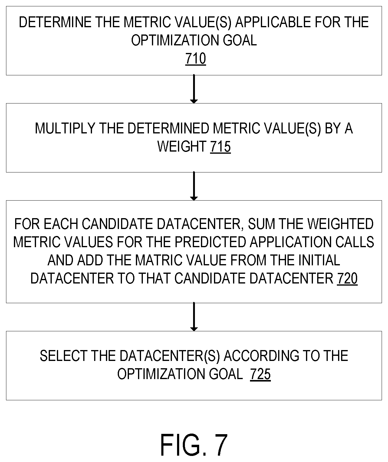 Patent US12314773 Figure 6 – Dynamic selection of where to execute application code in a distributed cloud computing network