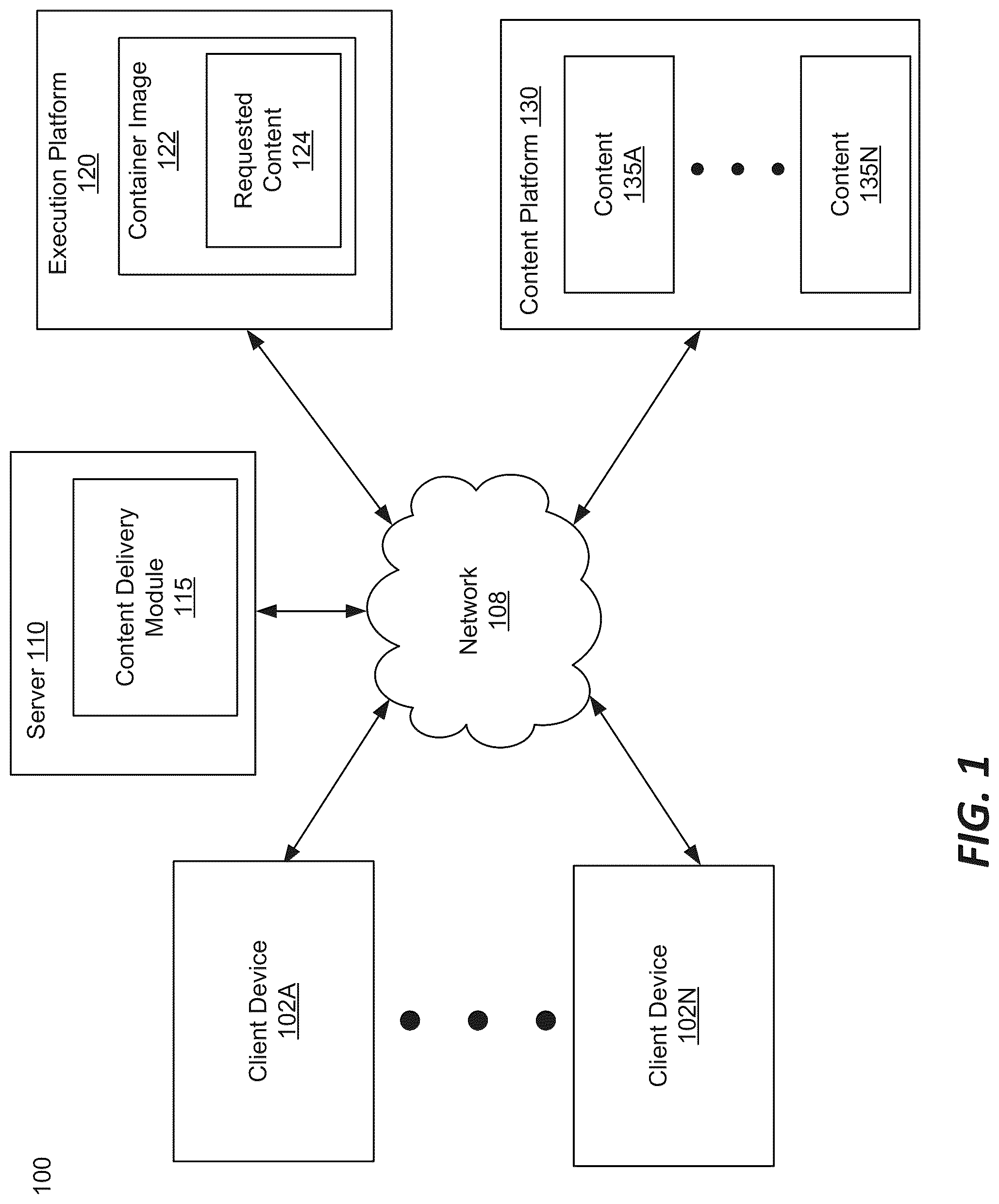 Patent US12314774 — Dynamic containerized content delivery — Figure 1
