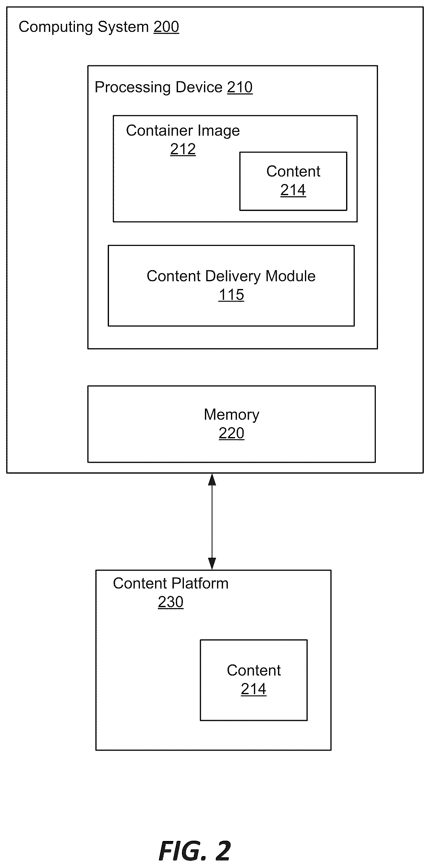 Patent US12314774 Figure 2 – Dynamic containerized content delivery