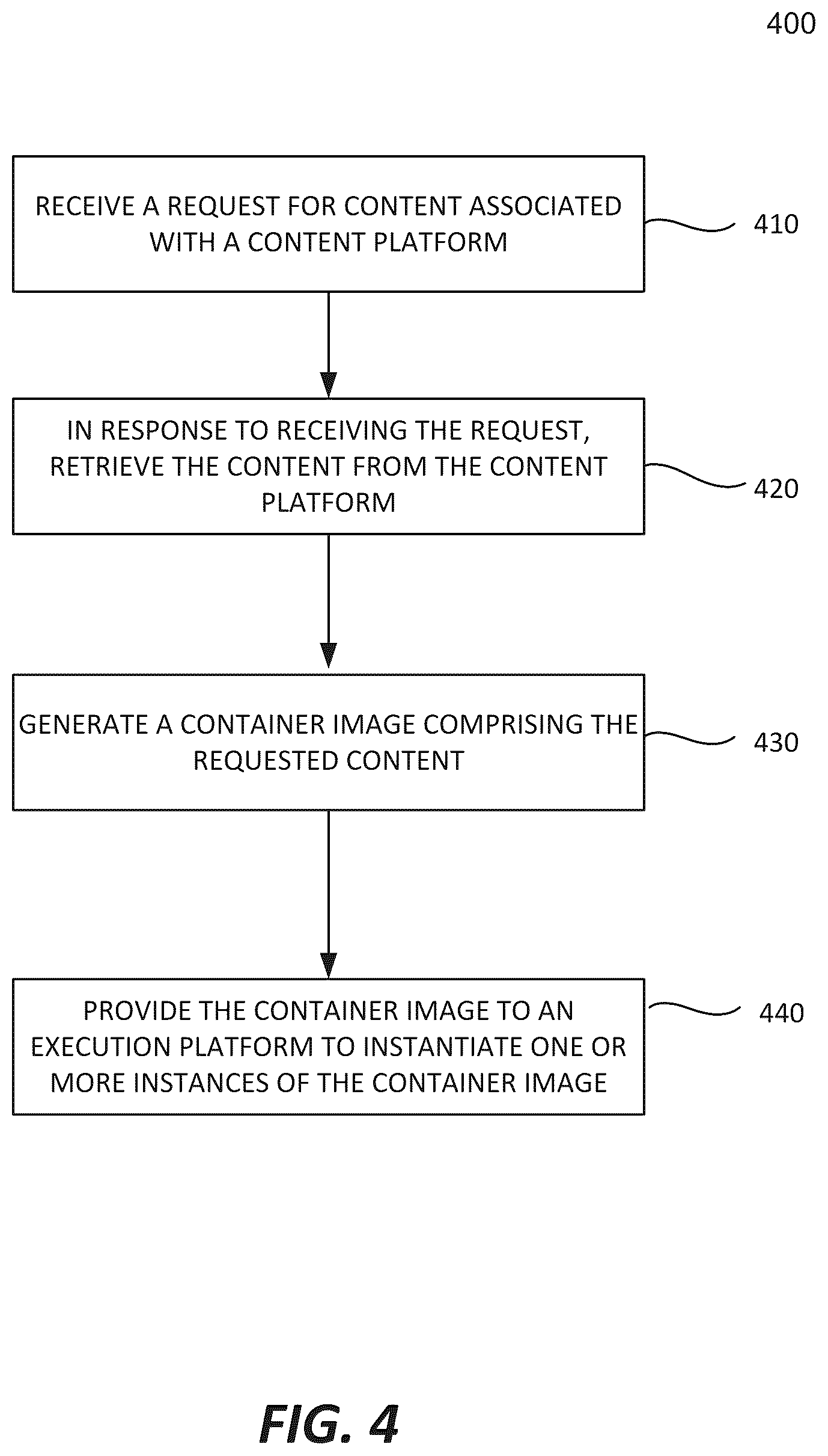 Patent US12314774 Figure 4 – Dynamic containerized content delivery