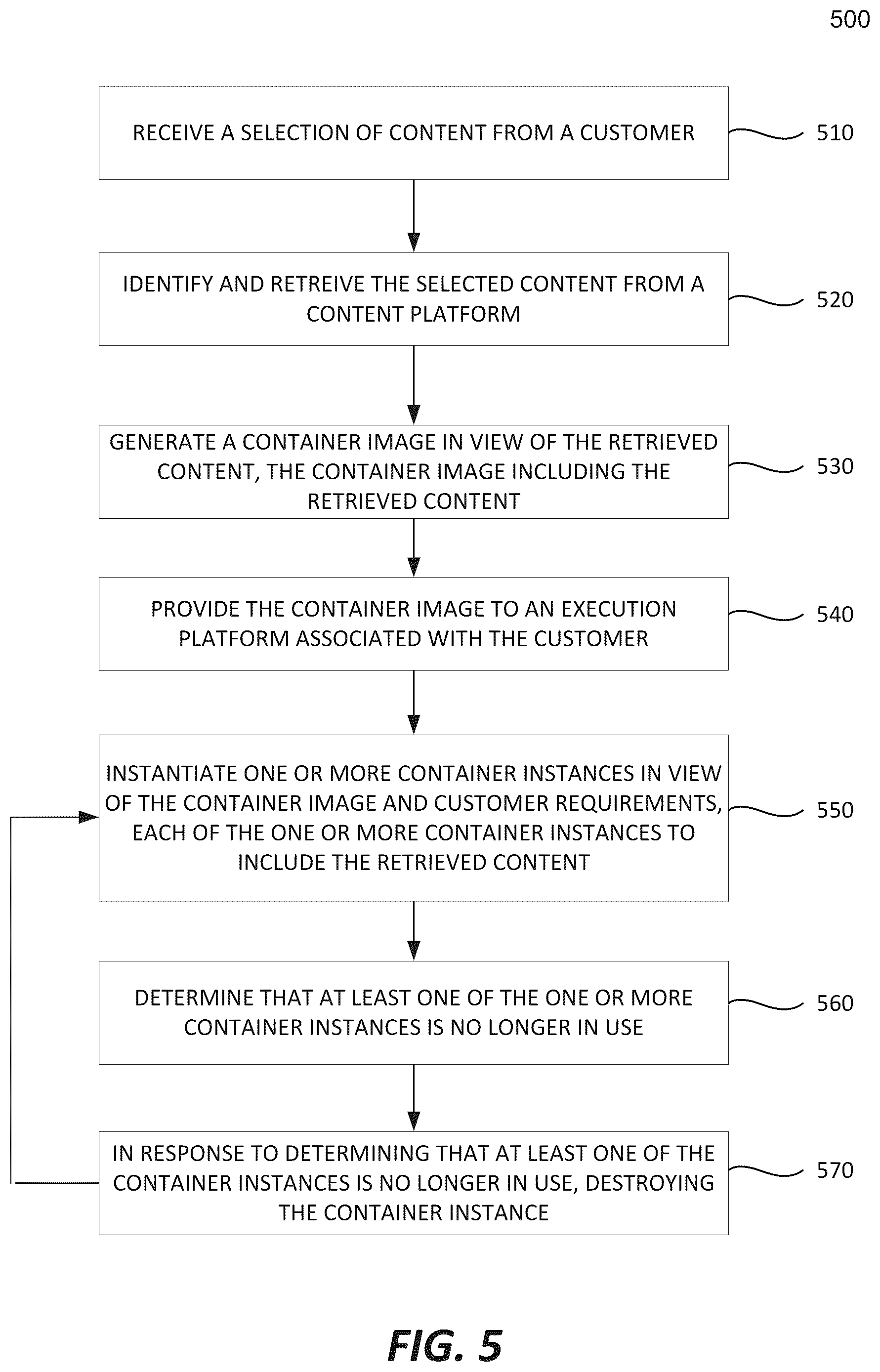 Patent US12314774 Figure 5 – Dynamic containerized content delivery