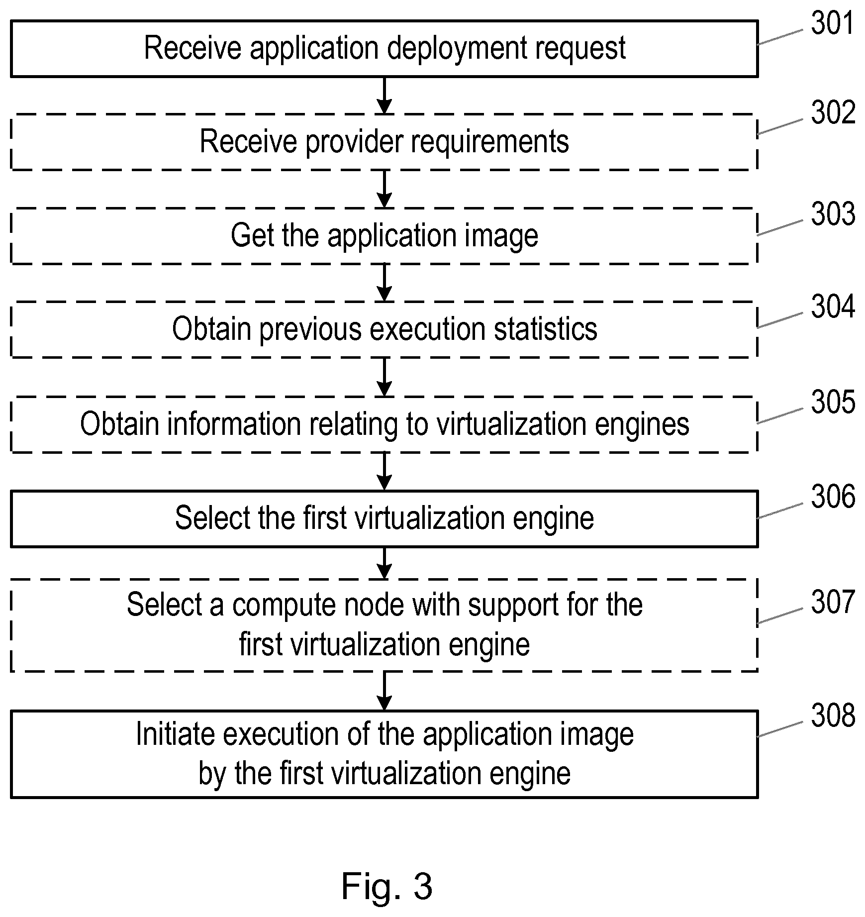 Patent US12314775 Figure 3 – Methods and apparatus for selection of a virtualisation engine