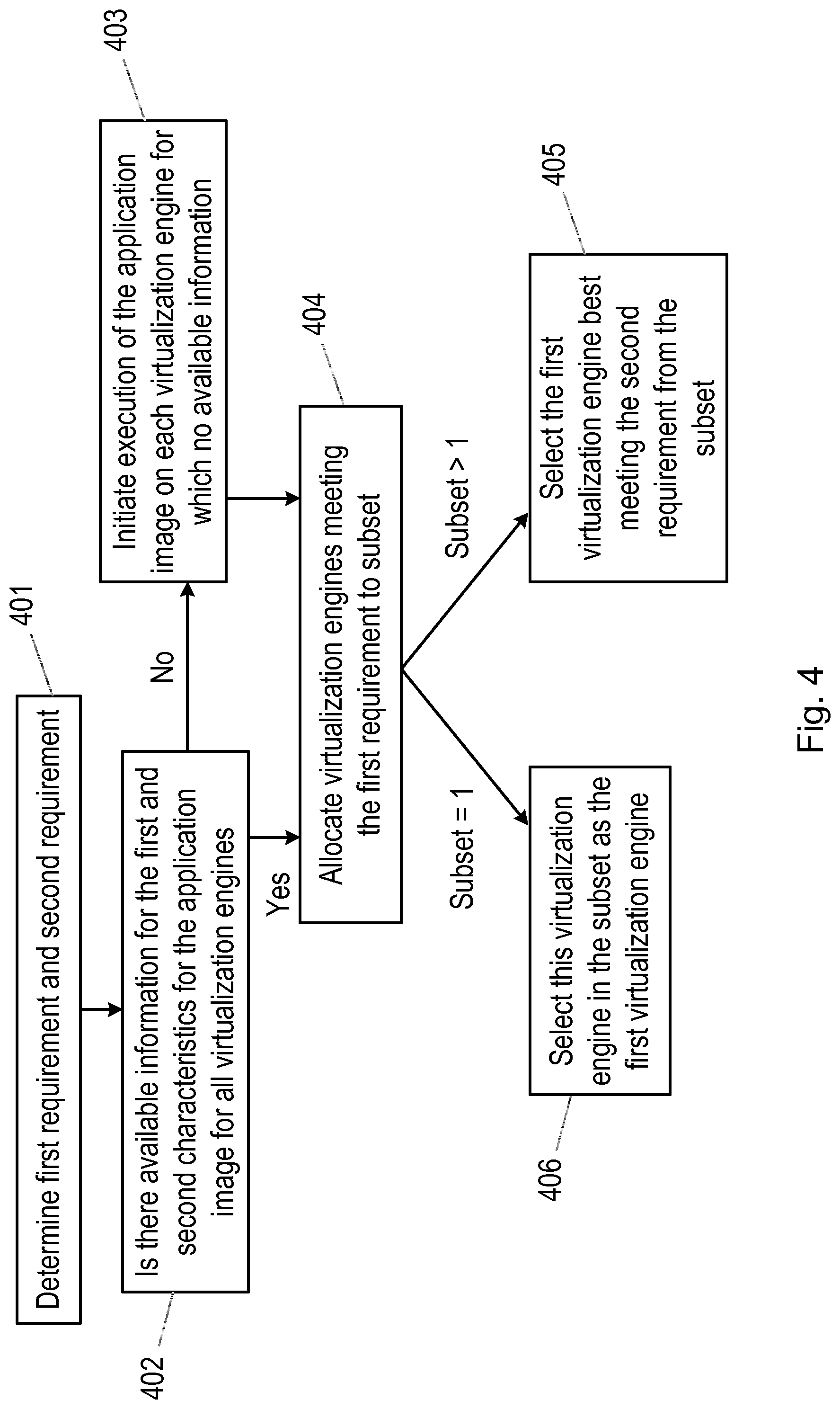 Patent US12314775 Figure 4 – Methods and apparatus for selection of a virtualisation engine