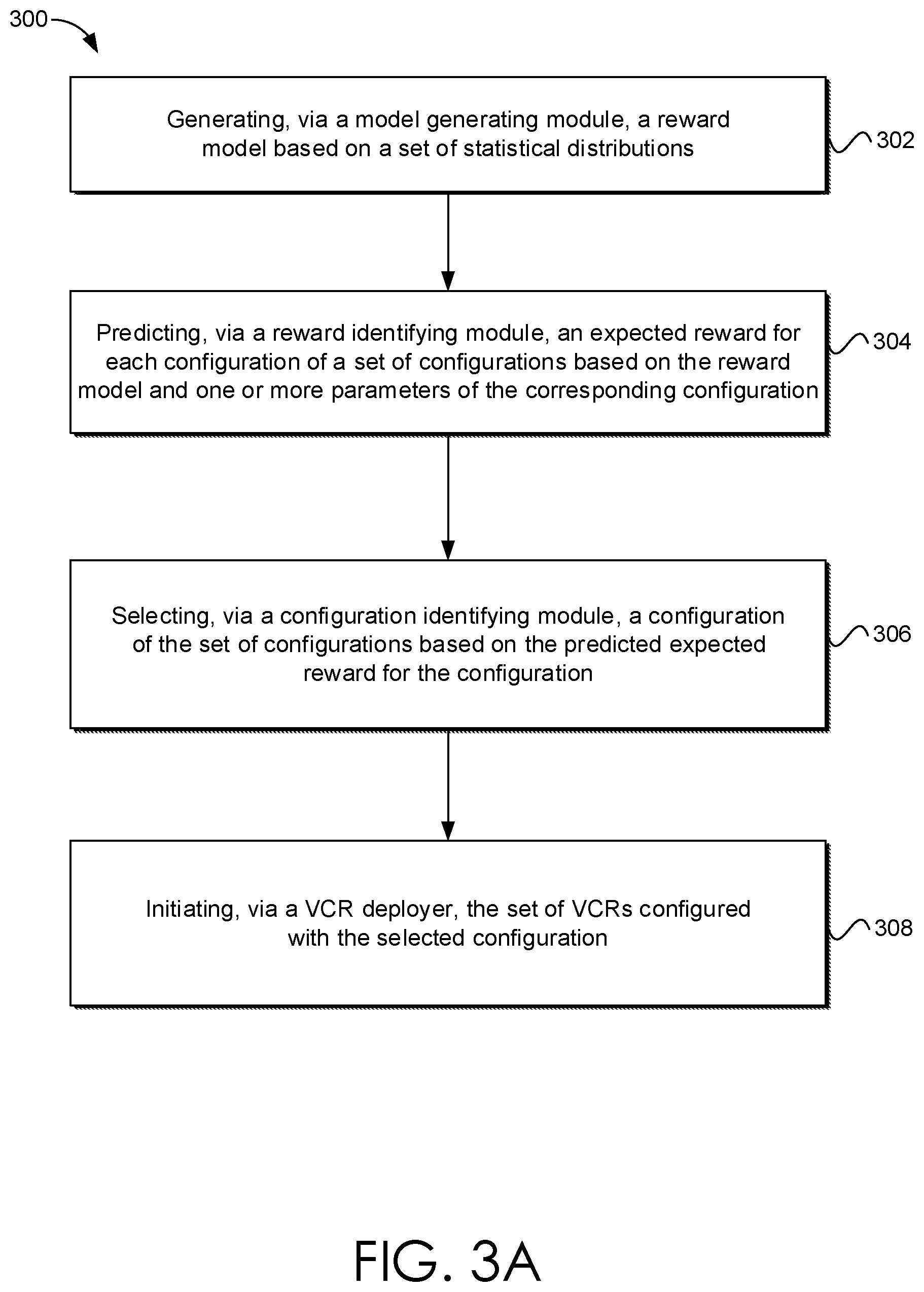 Patent US12314777 Figure 4 – Efficient adaptive allocation of resources for computational systems via statistically derived linear models