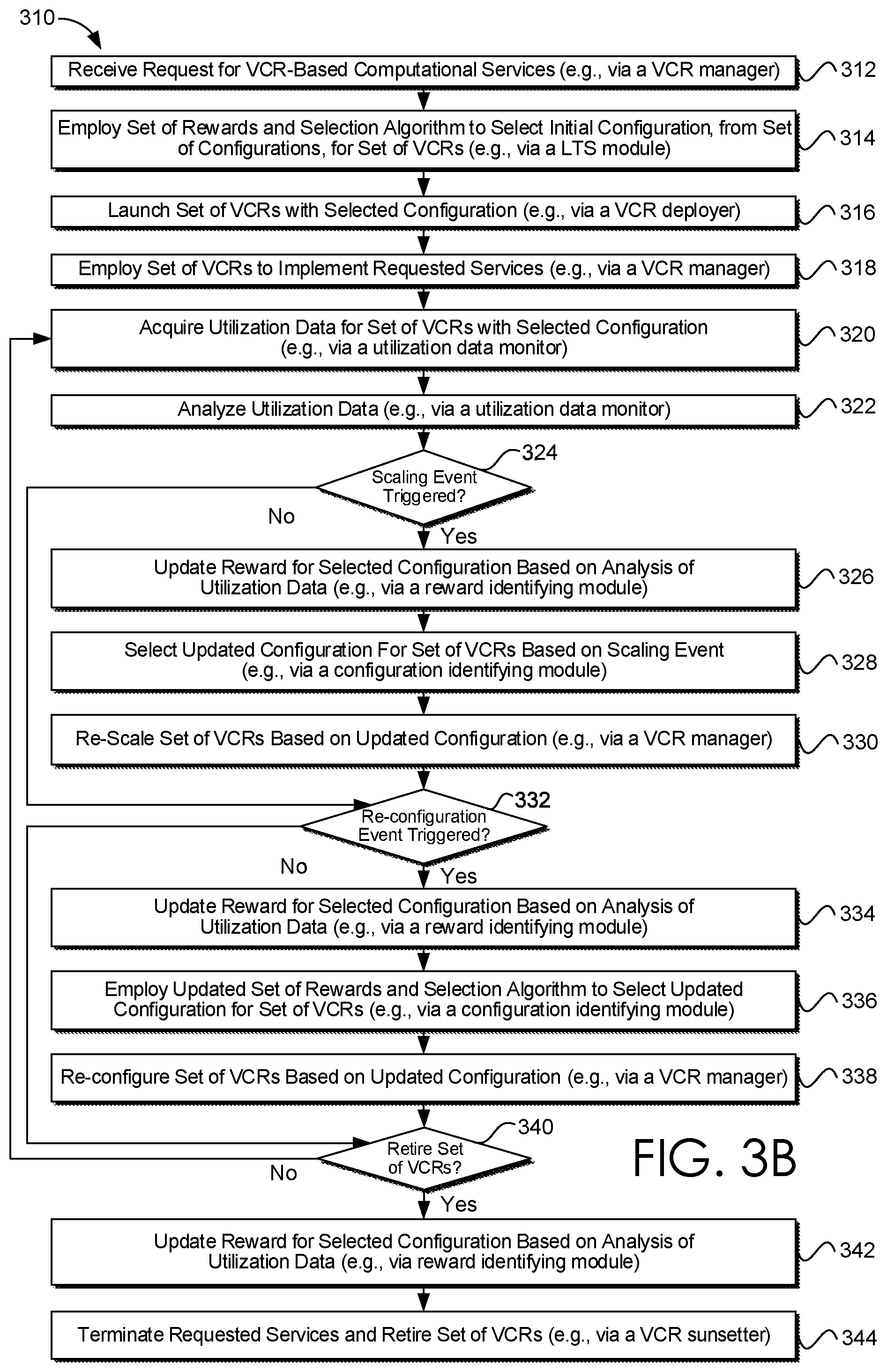 Patent US12314777 Figure 5 – Efficient adaptive allocation of resources for computational systems via statistically derived linear models
