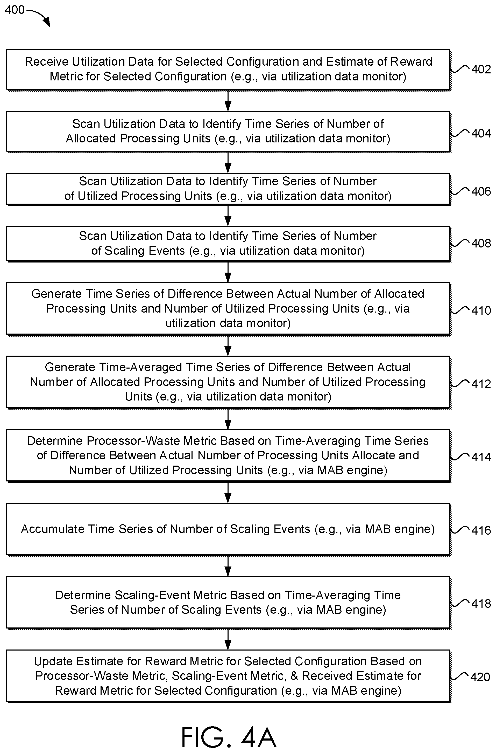 Patent US12314777 Figure 6 – Efficient adaptive allocation of resources for computational systems via statistically derived linear models