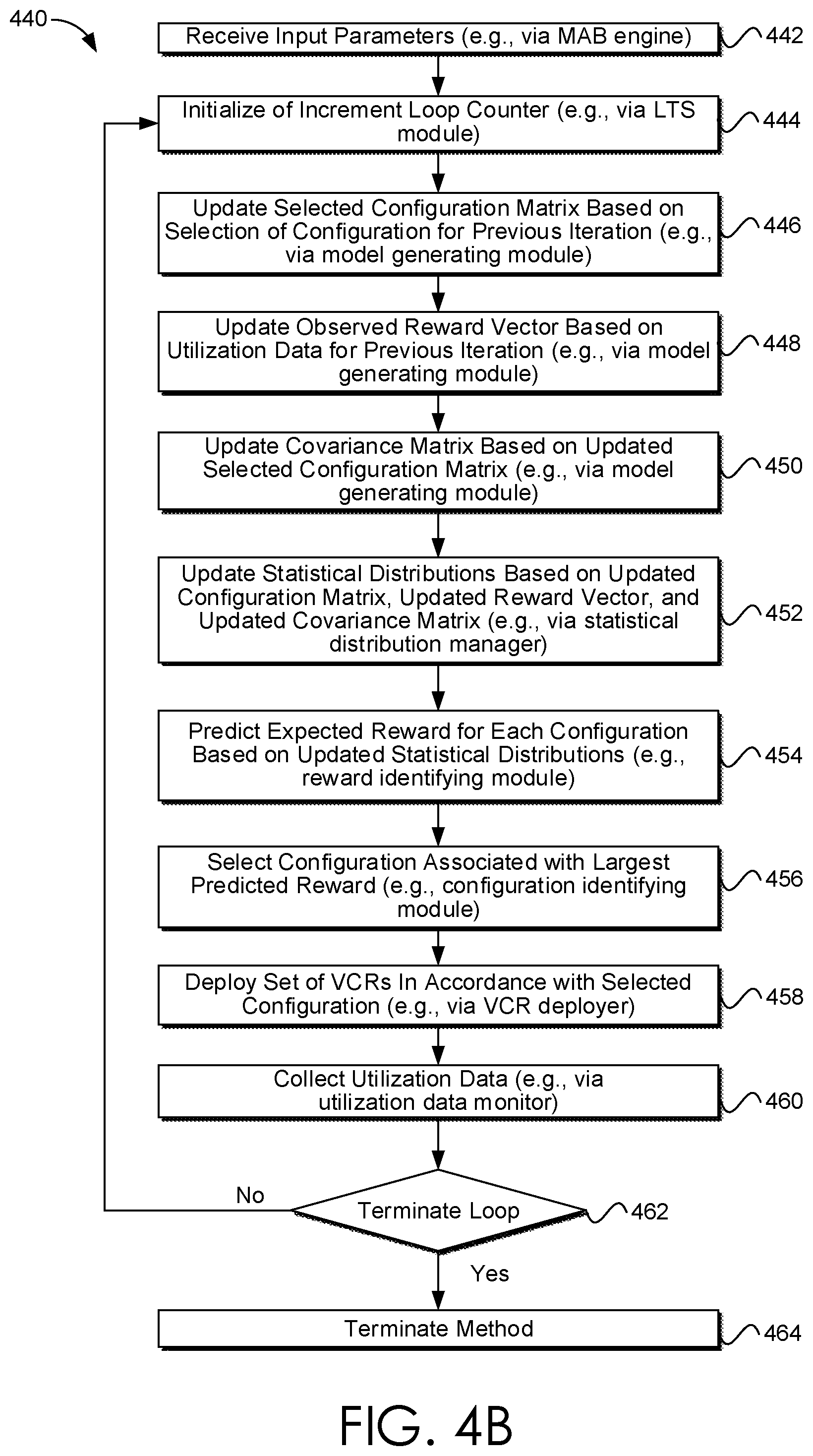 Patent US12314777 Figure 7 – Efficient adaptive allocation of resources for computational systems via statistically derived linear models