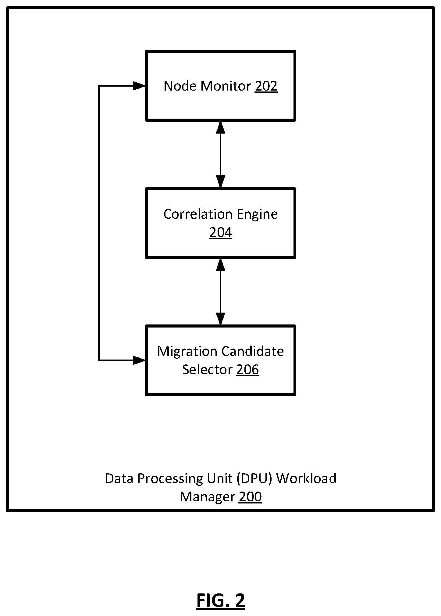 Patent US12314778 Figure 2 – Systems and methods for data processing unit aware workload migration in a virtualized datacenter environment