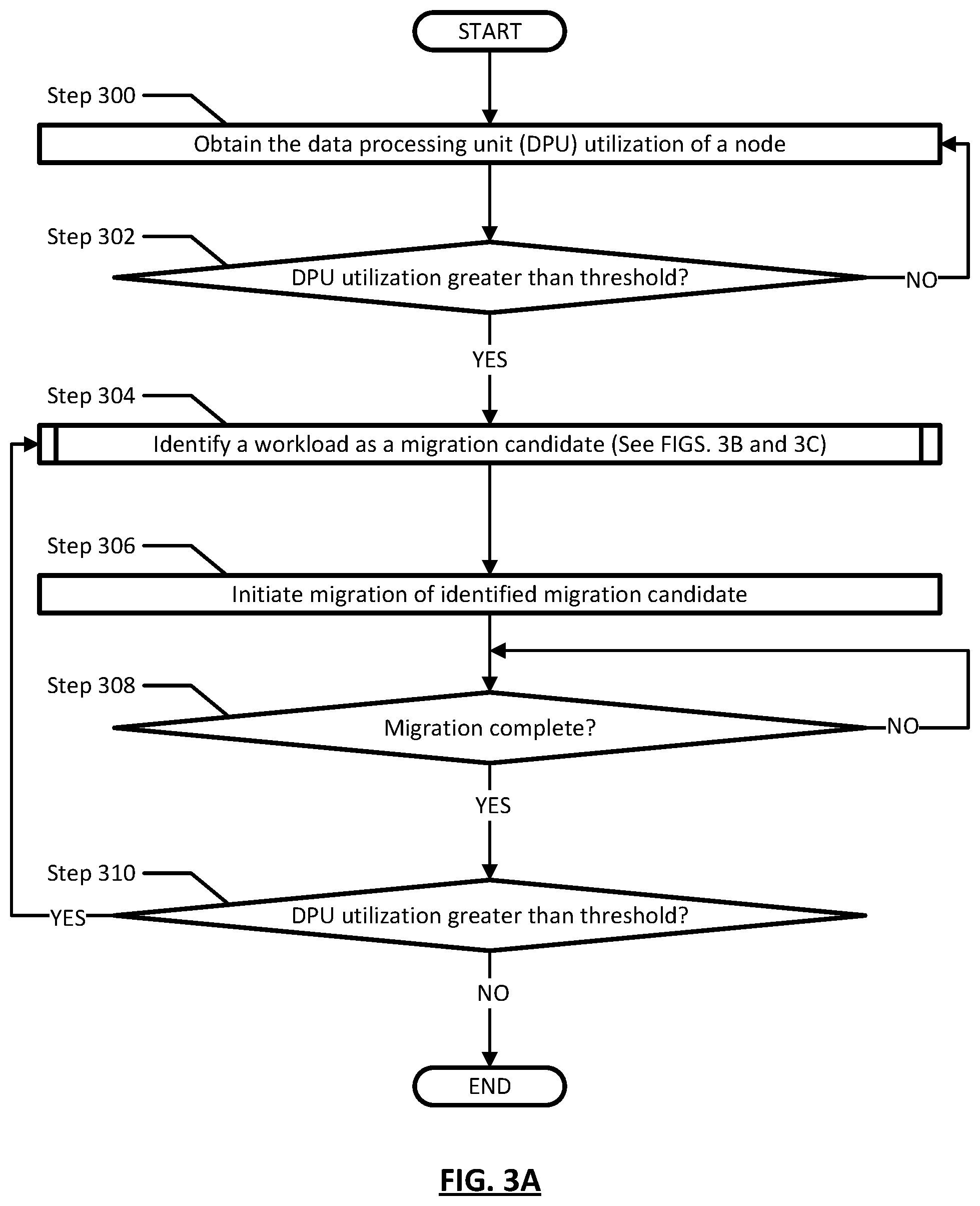 Patent US12314778 Figure 3 – Systems and methods for data processing unit aware workload migration in a virtualized datacenter environment