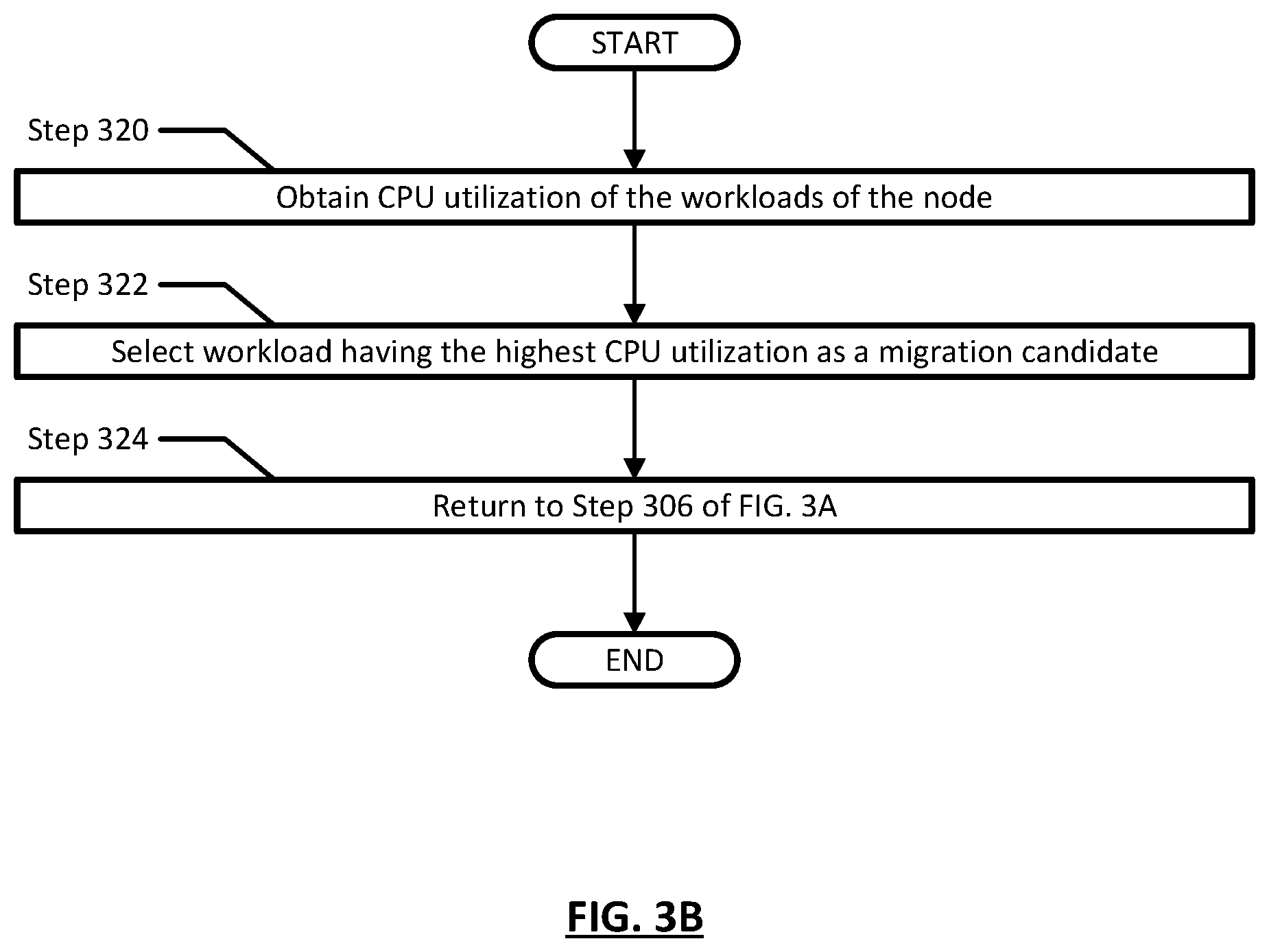 Patent US12314778 Figure 4 – Systems and methods for data processing unit aware workload migration in a virtualized datacenter environment