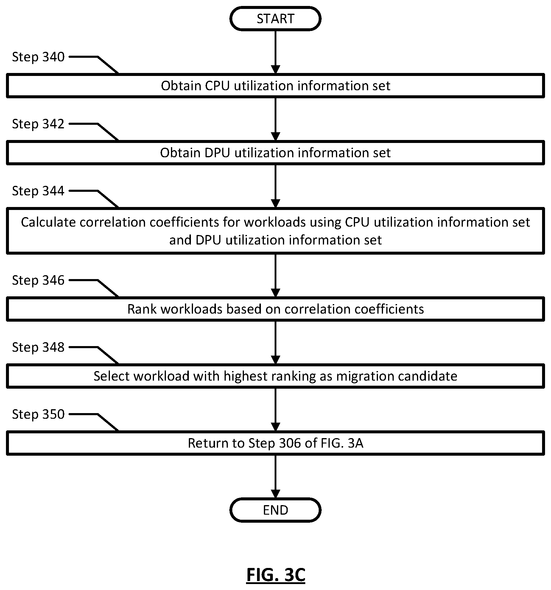 Patent US12314778 Figure 5 – Systems and methods for data processing unit aware workload migration in a virtualized datacenter environment