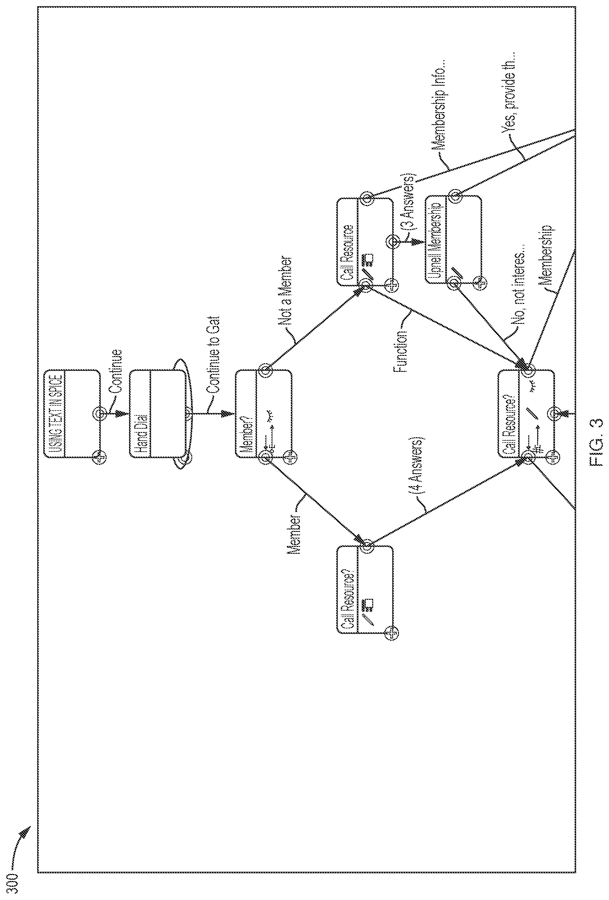 Patent US12314779 Figure 3 – Graphical user interface for designing inter-process communication
