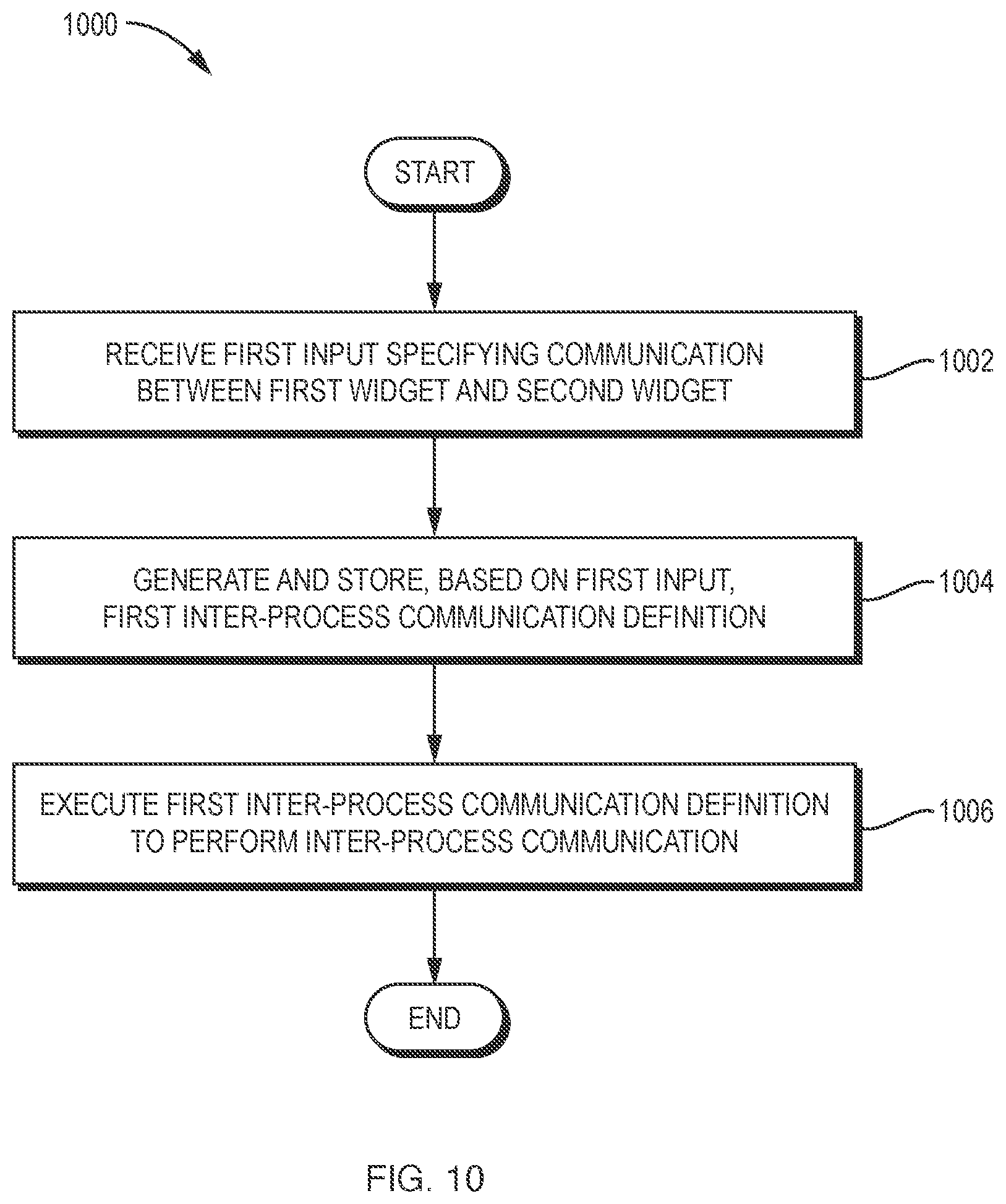 Patent US12314779 Figure 10 – Graphical user interface for designing inter-process communication