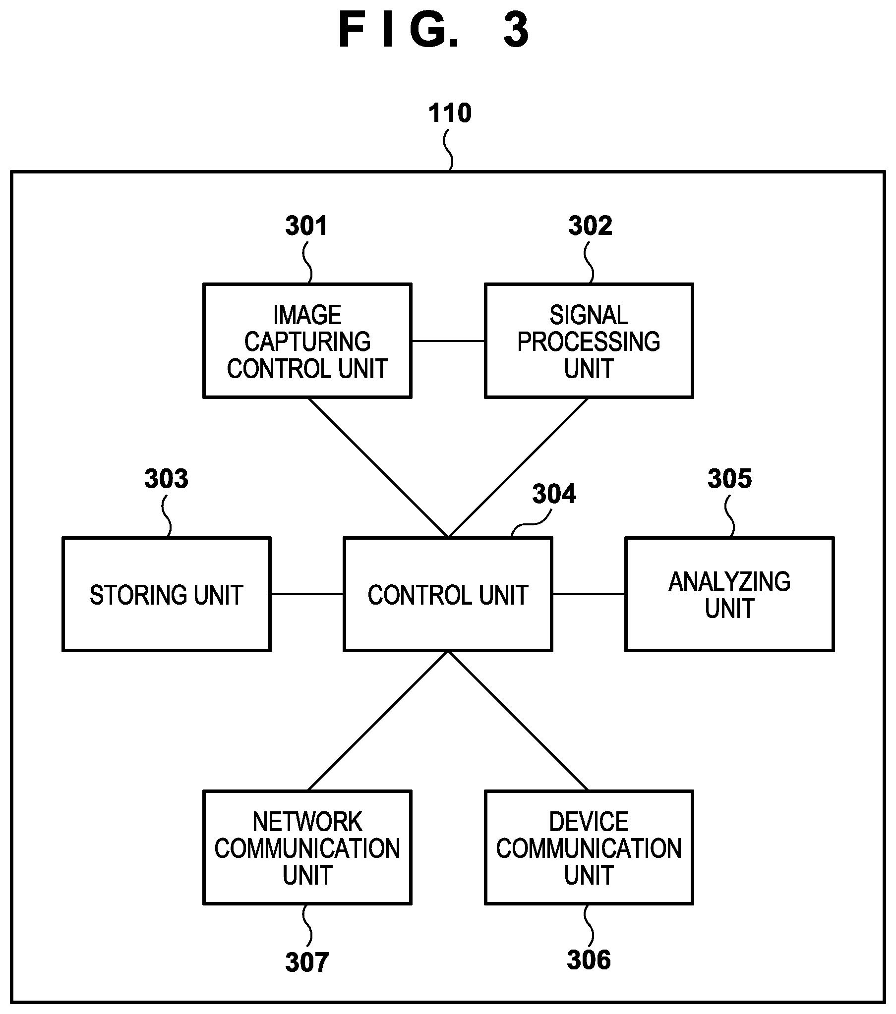 Patent US12314780 Figure 3 – Image capturing apparatus, device, control method thereof, and non-transitory computer-readable storage medium