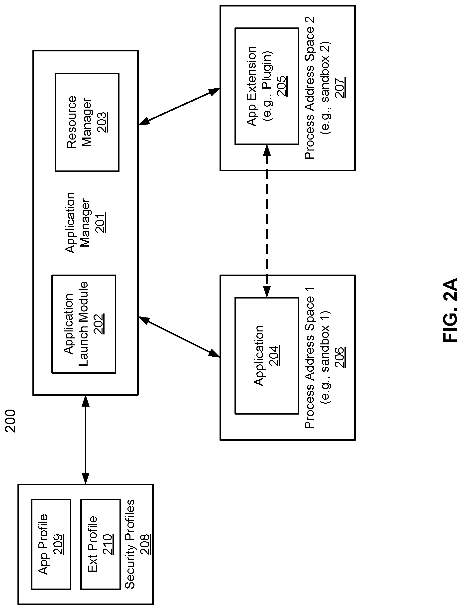 Patent US12314781 Figure 2 – Sharing extension points to allow an application to share content via a sharing extension