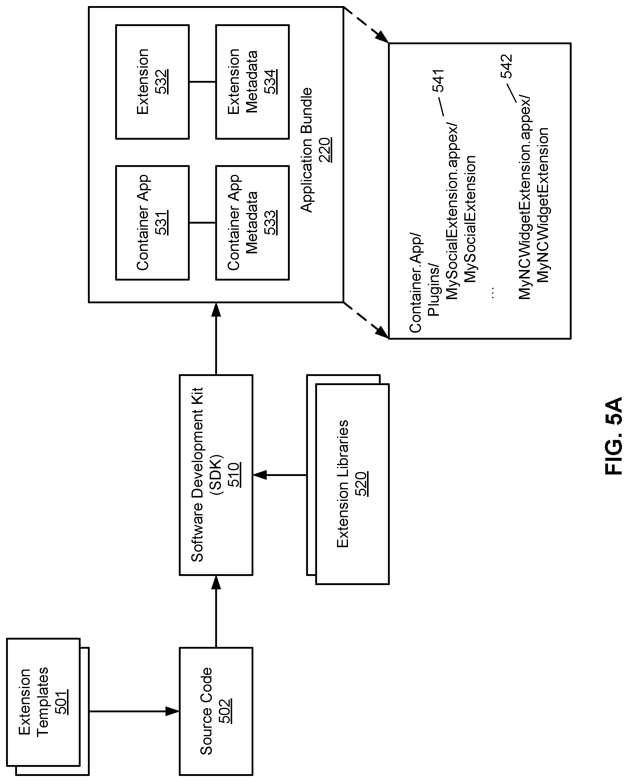 Patent US12314781 Figure 9 – Sharing extension points to allow an application to share content via a sharing extension
