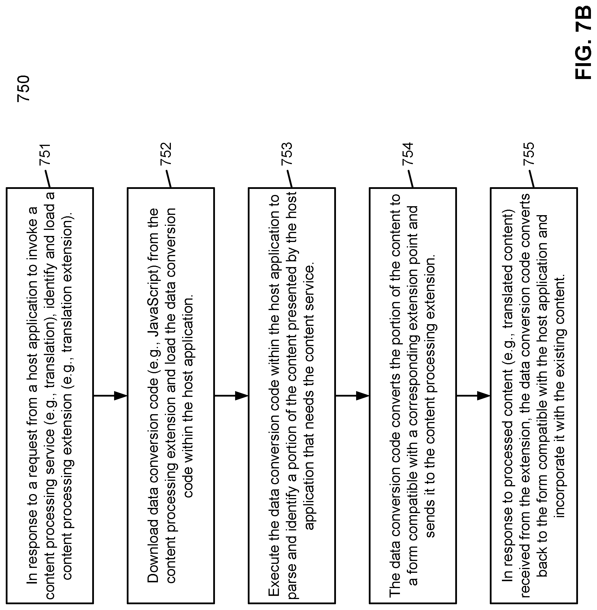 Patent US12314781 Figure 14 – Sharing extension points to allow an application to share content via a sharing extension
