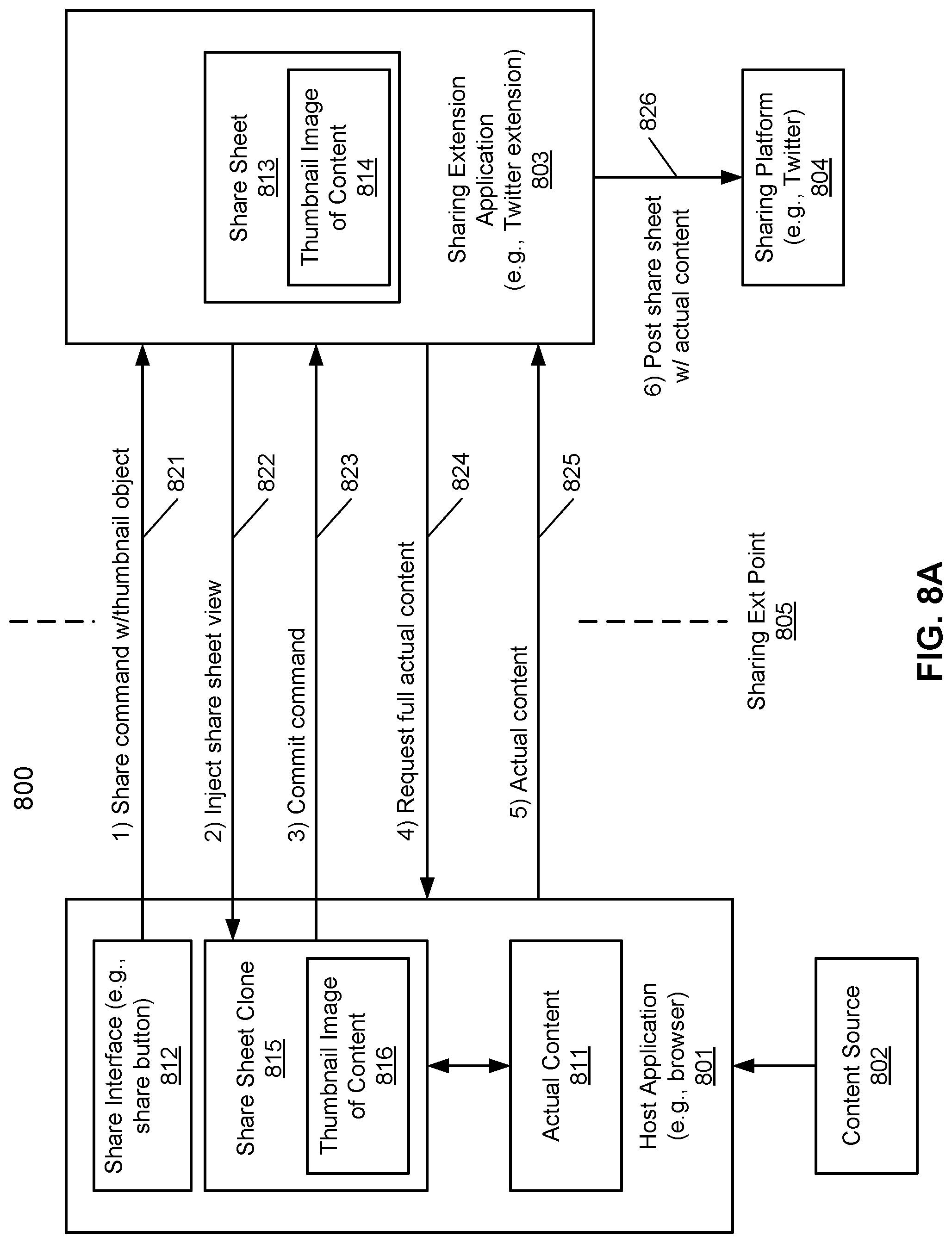 Patent US12314781 Figure 15 – Sharing extension points to allow an application to share content via a sharing extension