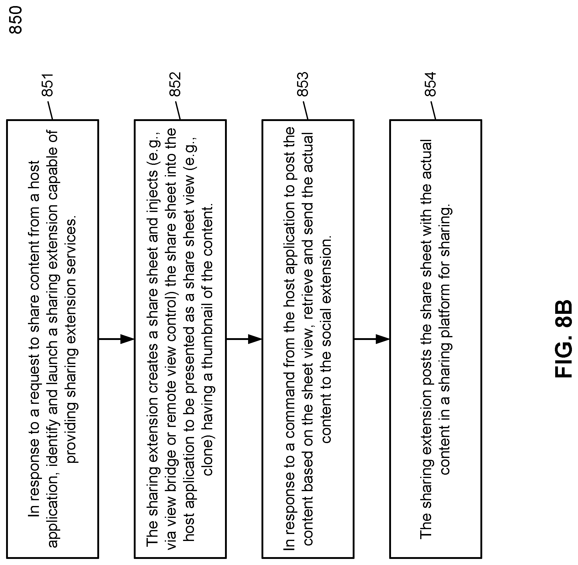 Patent US12314781 Figure 16 – Sharing extension points to allow an application to share content via a sharing extension