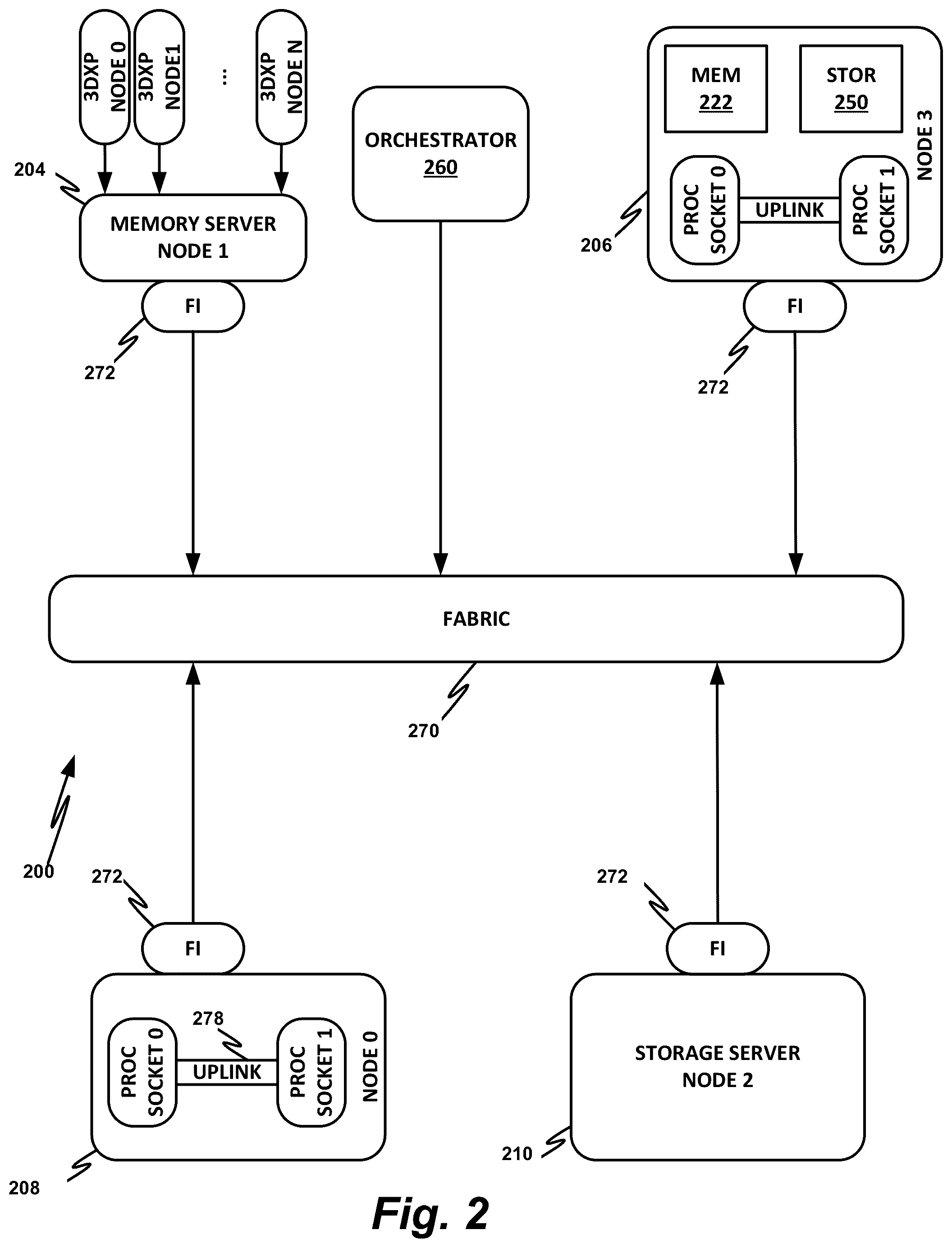 Patent US12314782 Figure 2 – Microservices architecture