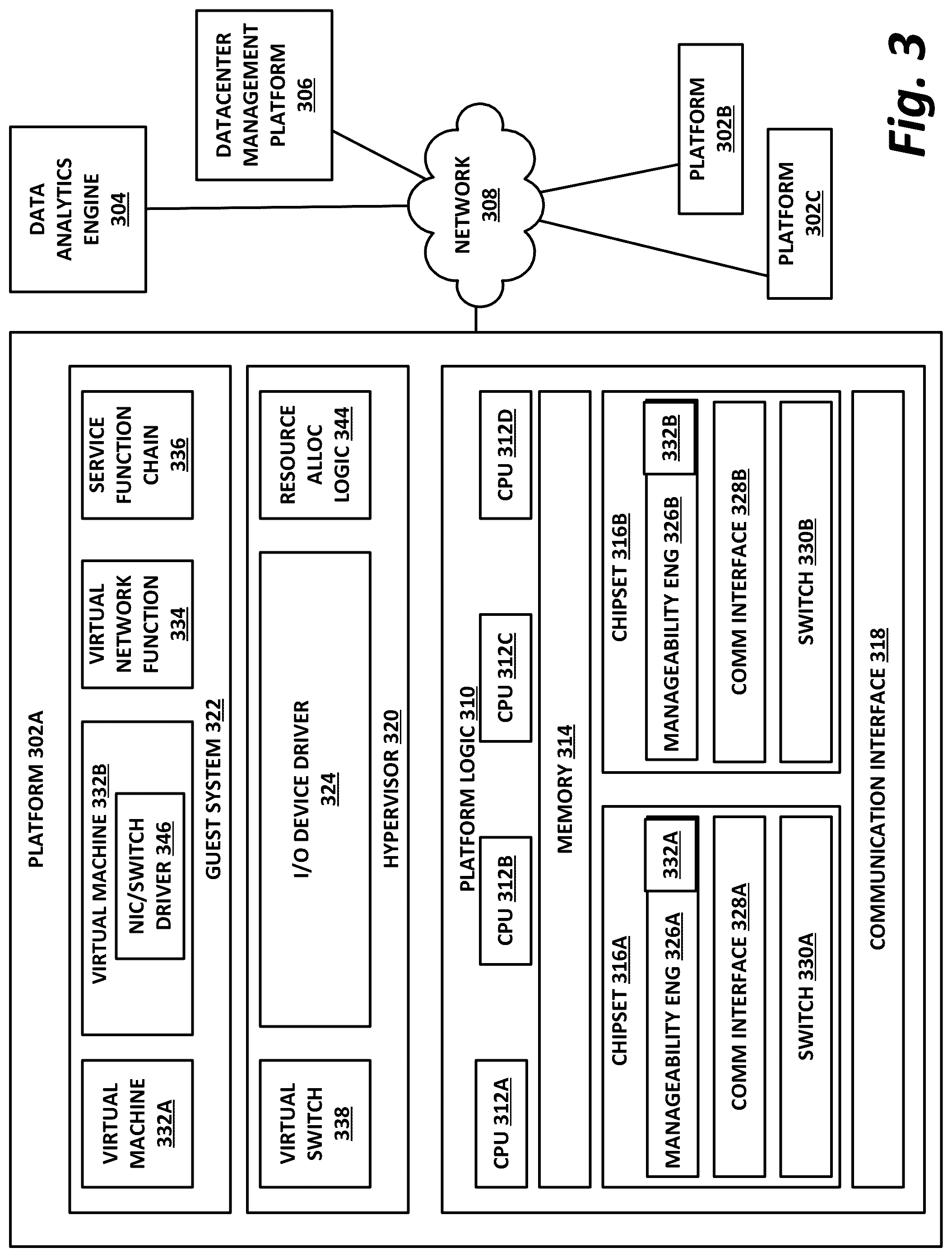 Patent US12314782 Figure 3 – Microservices architecture