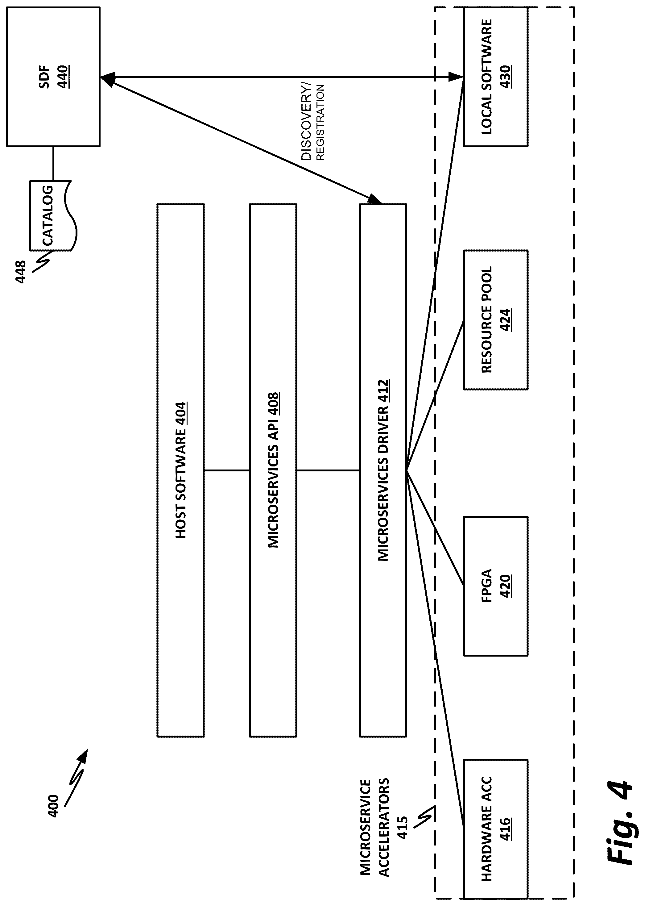 Patent US12314782 Figure 4 – Microservices architecture