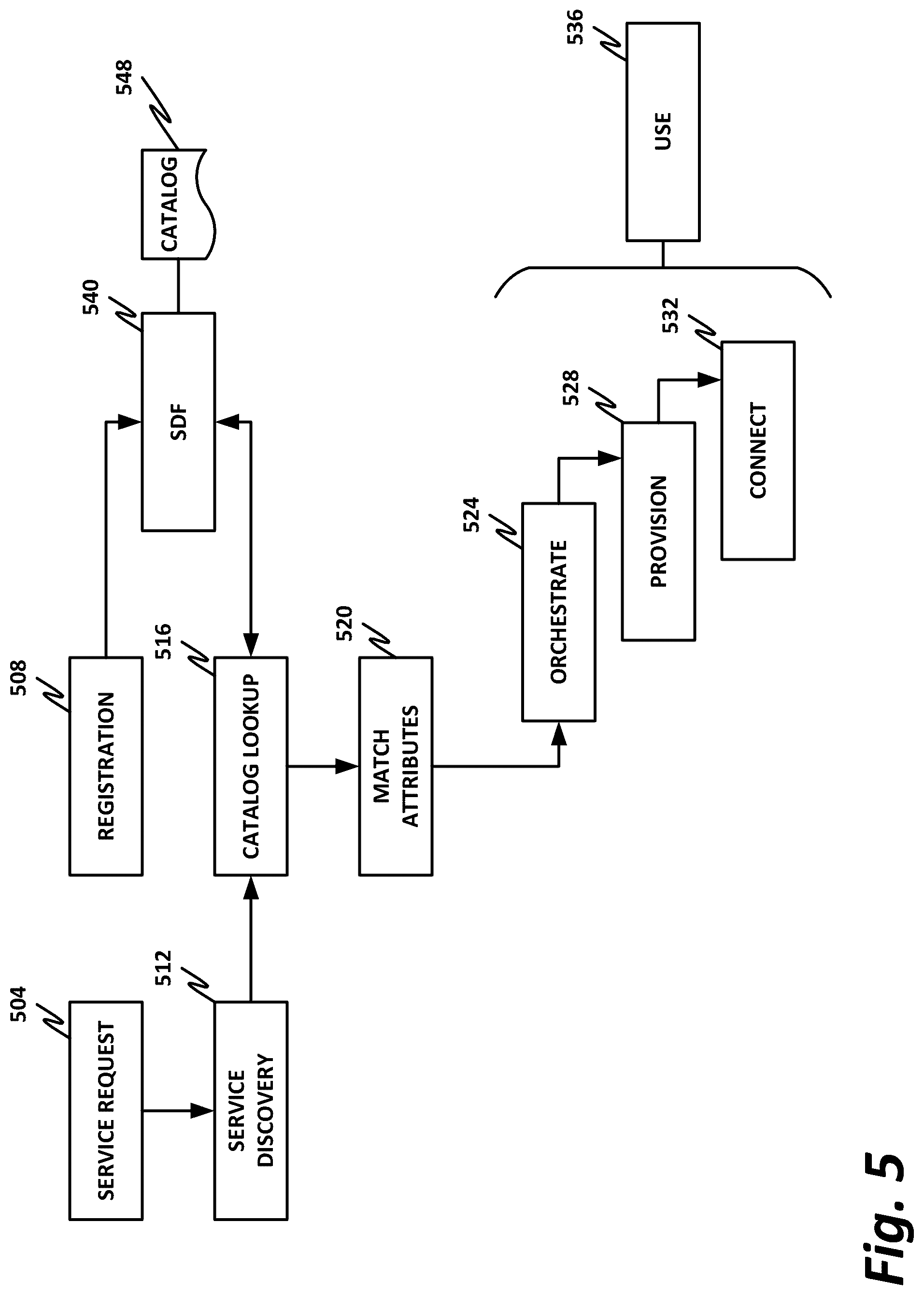 Patent US12314782 Figure 5 – Microservices architecture