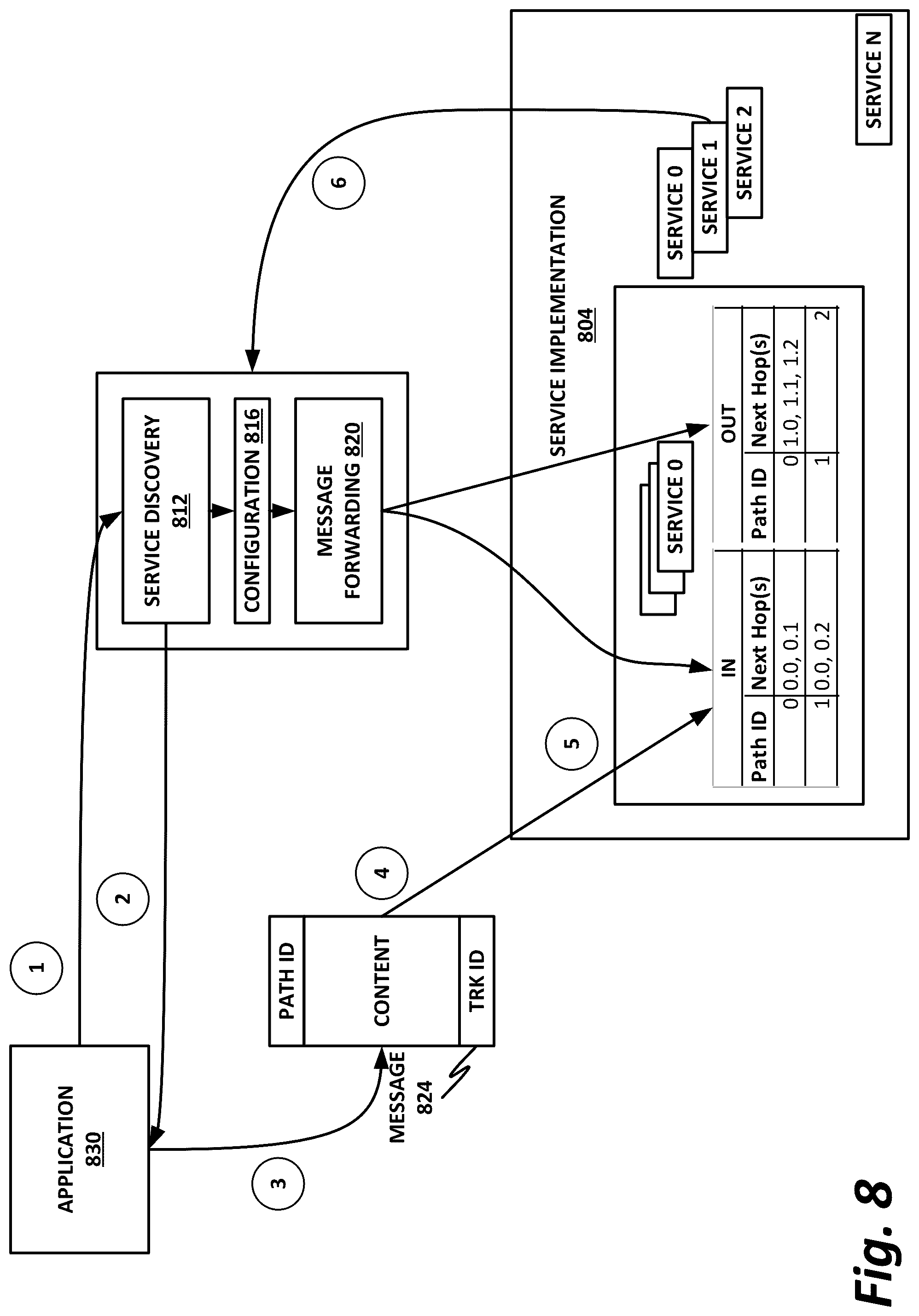 Patent US12314782 Figure 8 – Microservices architecture
