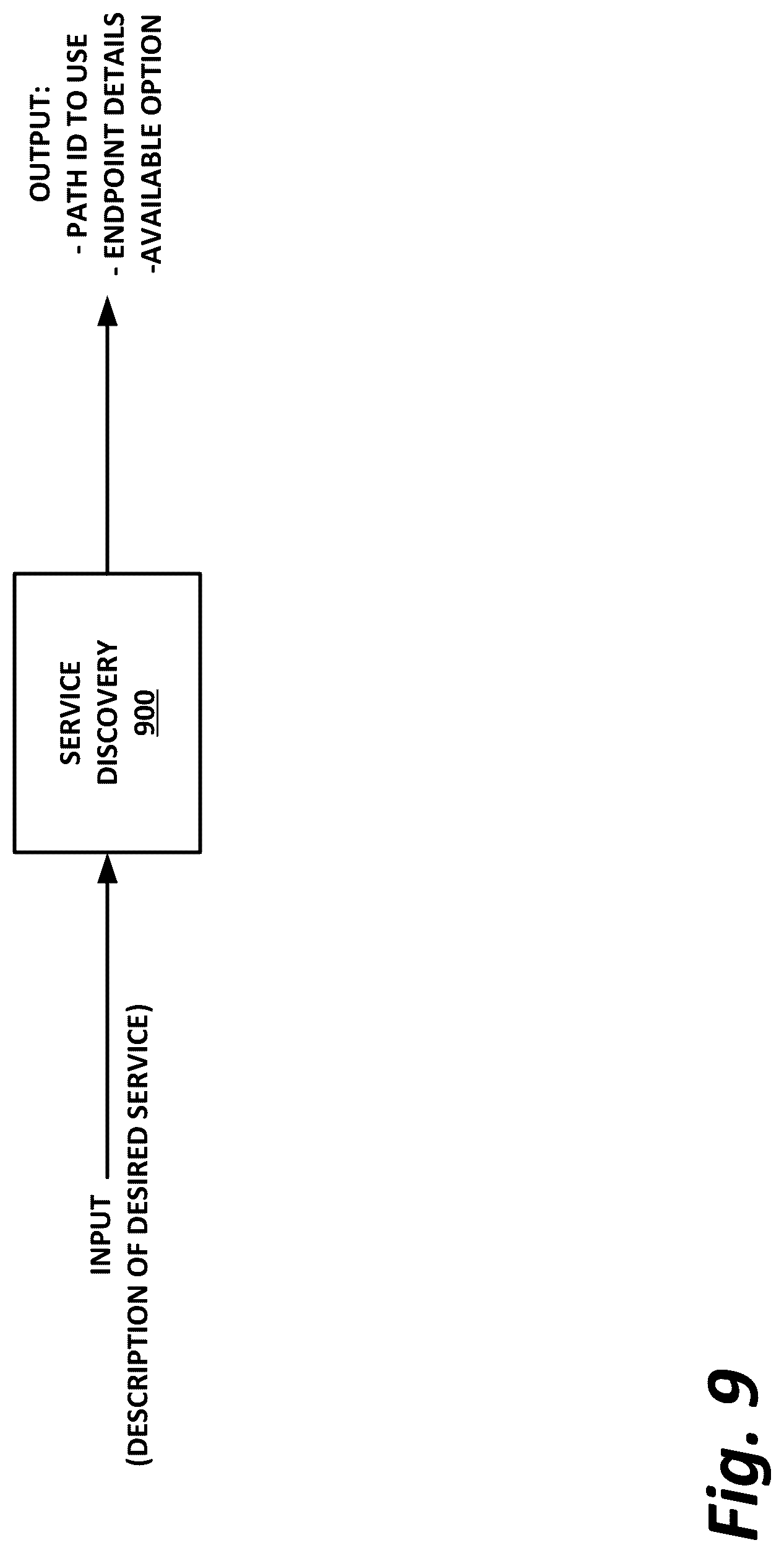 Patent US12314782 Figure 9 – Microservices architecture