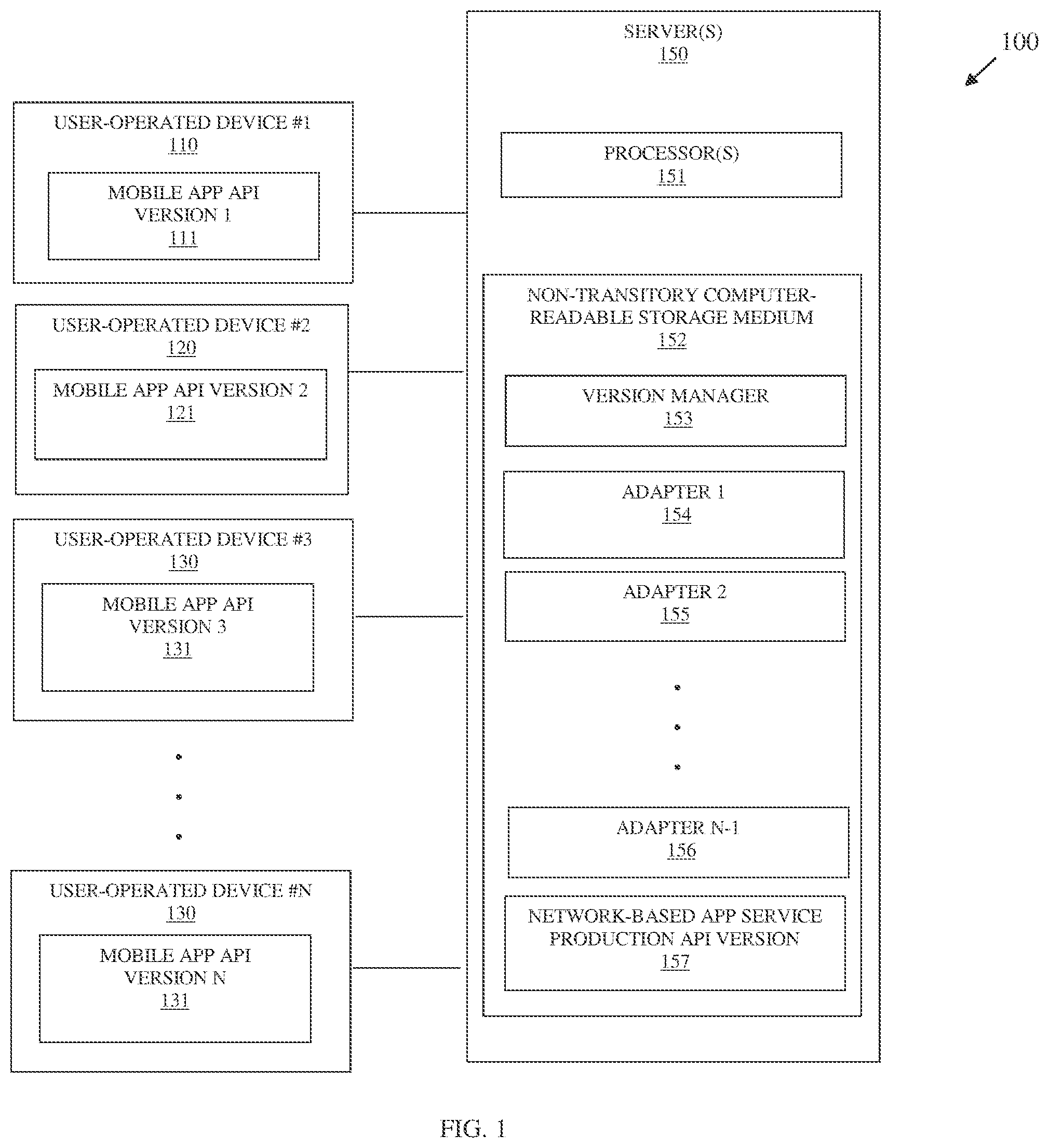 Patent US12314783 Figure 1 – Adaptive application version integration support