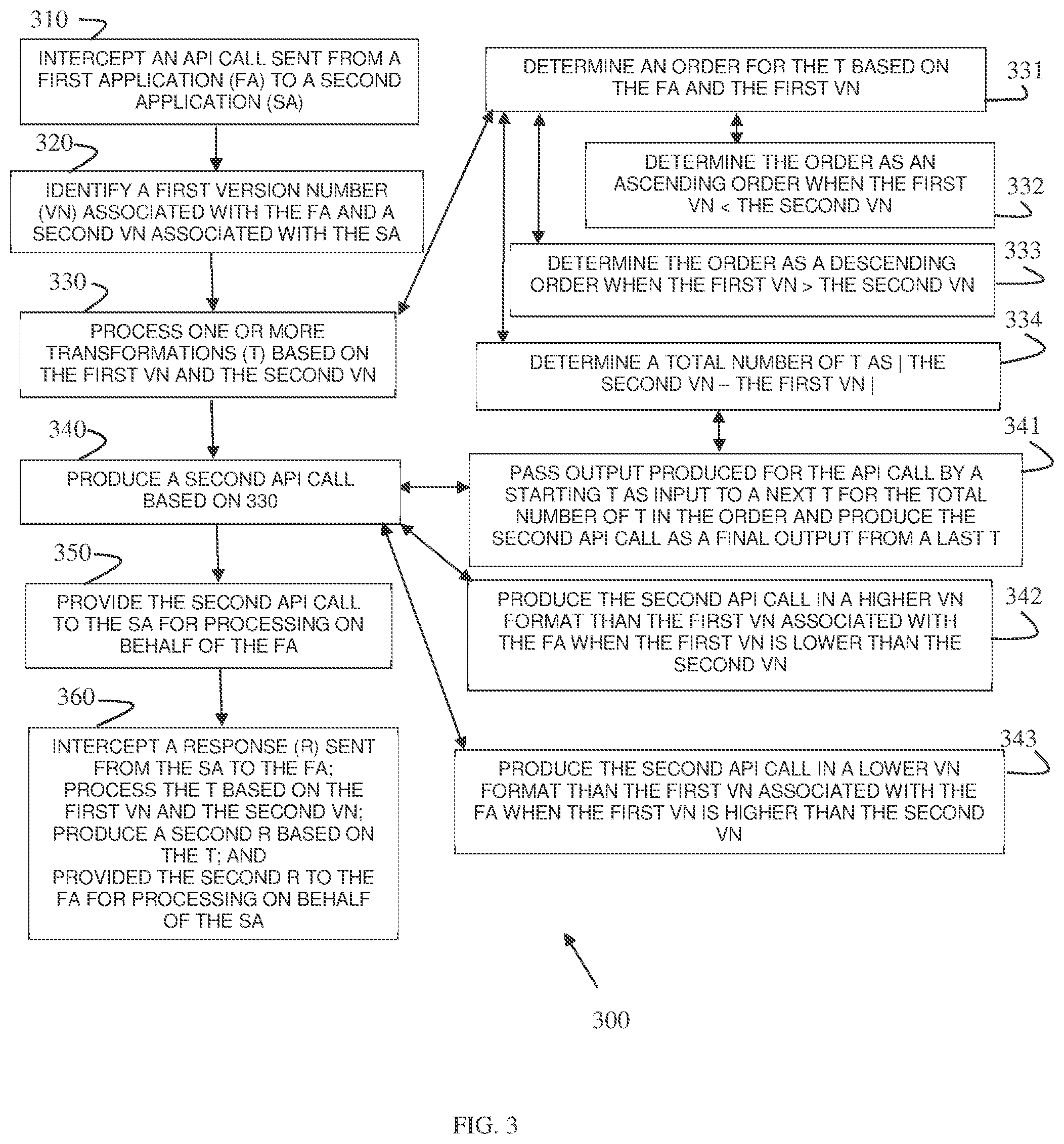 Patent US12314783 Figure 3 – Adaptive application version integration support