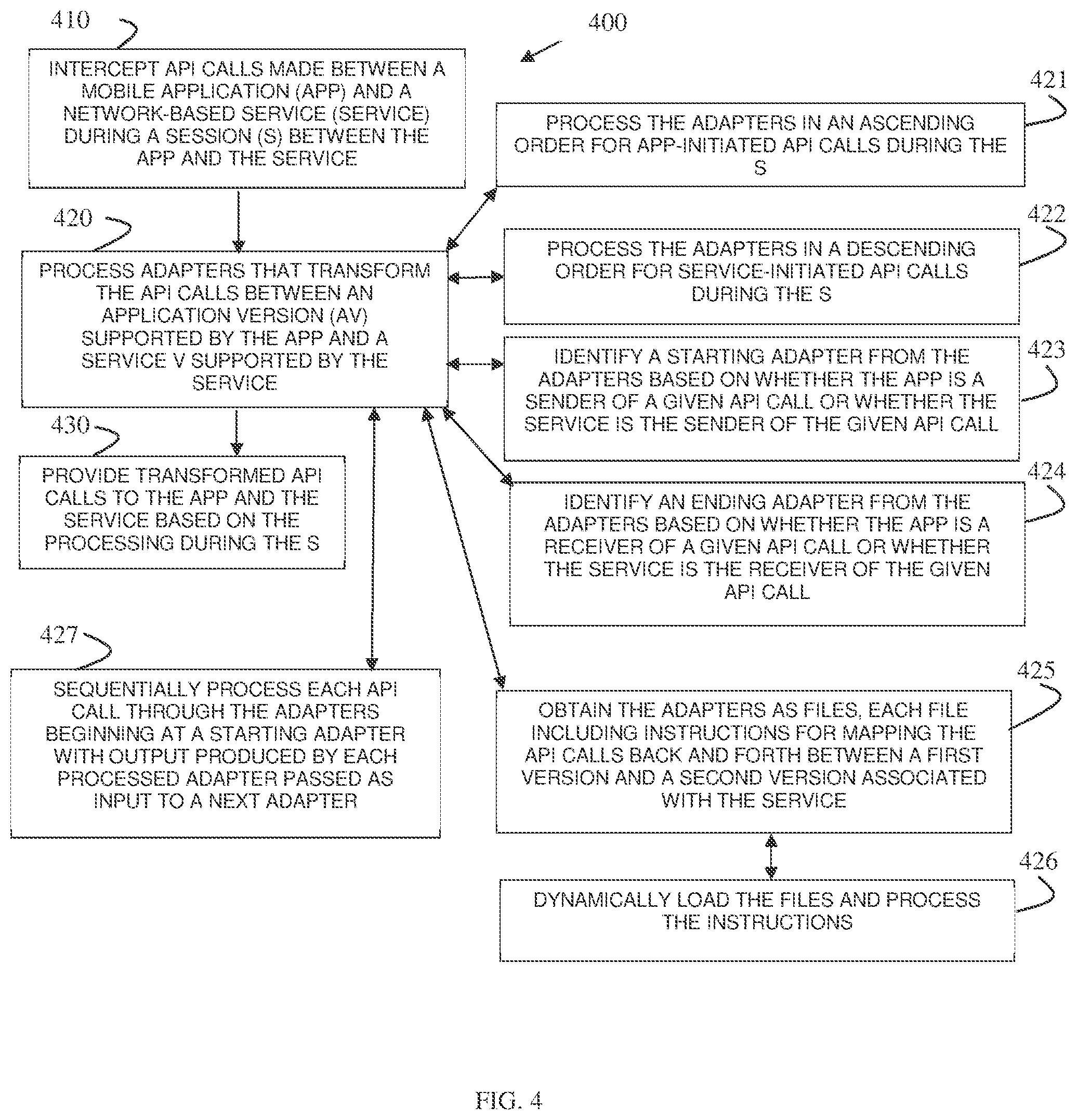 Patent US12314783 Figure 4 – Adaptive application version integration support