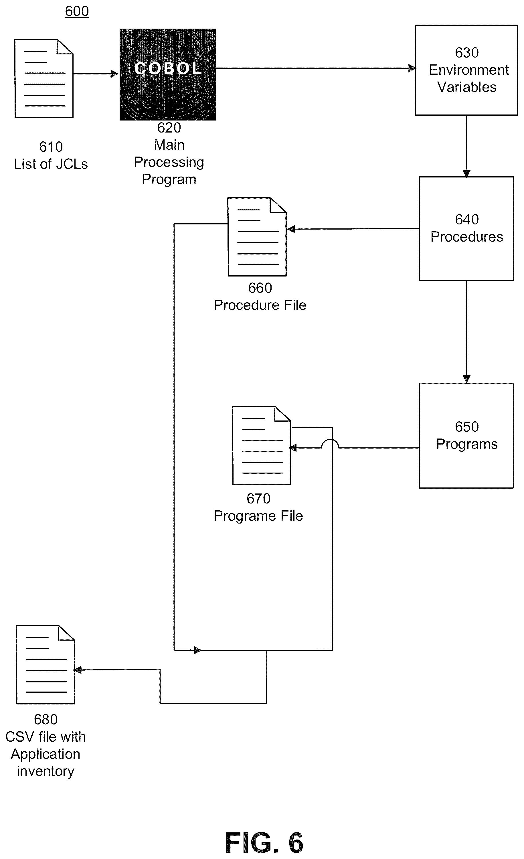 Patent US12314785 Figure 6 – High speed mainframe application tool