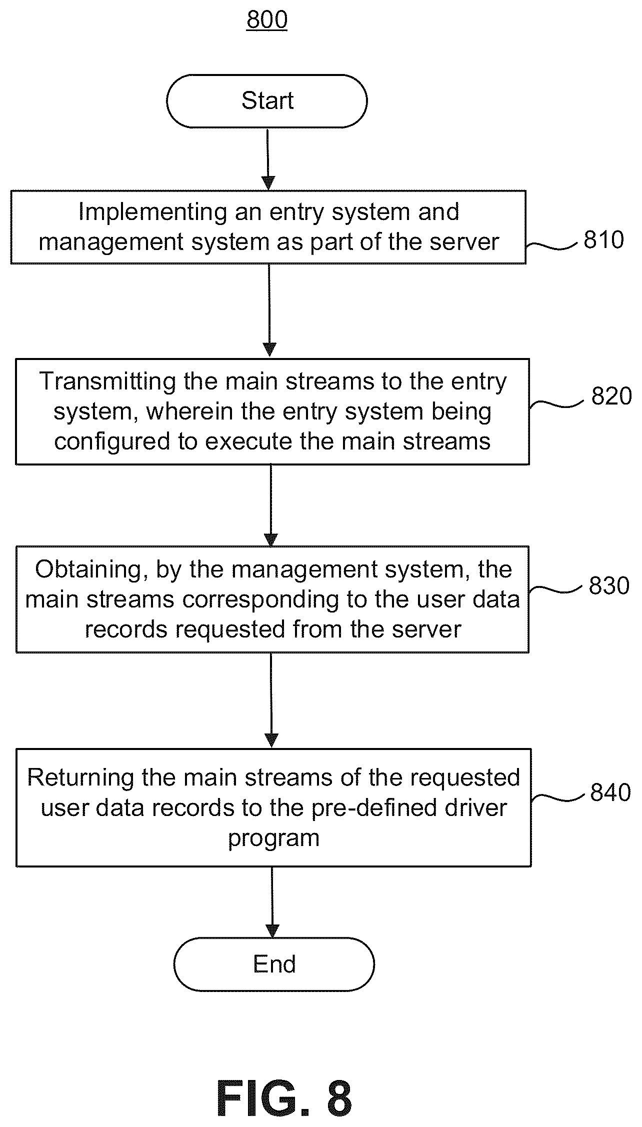 Patent US12314785 Figure 8 – High speed mainframe application tool
