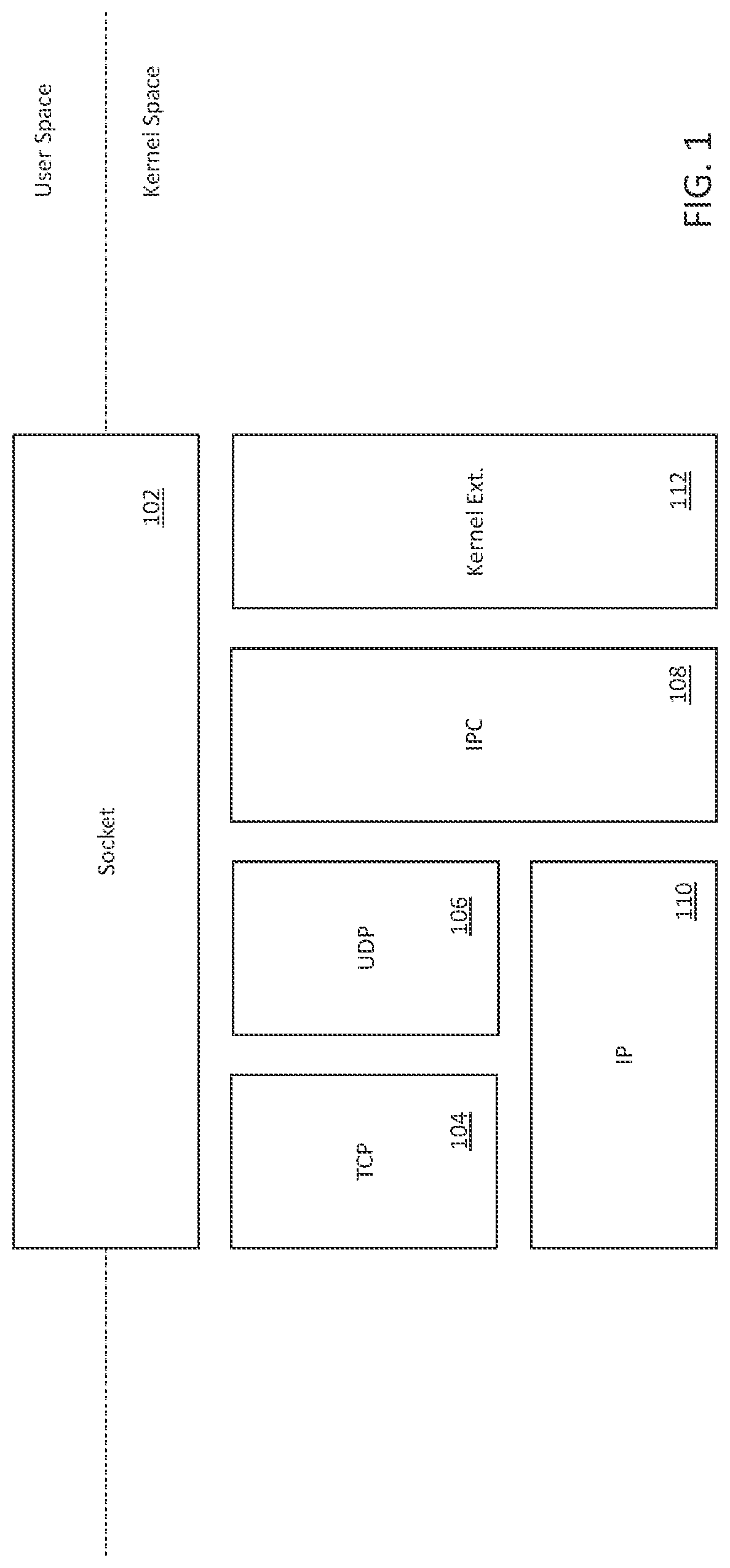 Patent US12314786 Figure 1 – Methods and apparatus for memory allocation and reallocation in networking stack infrastructures