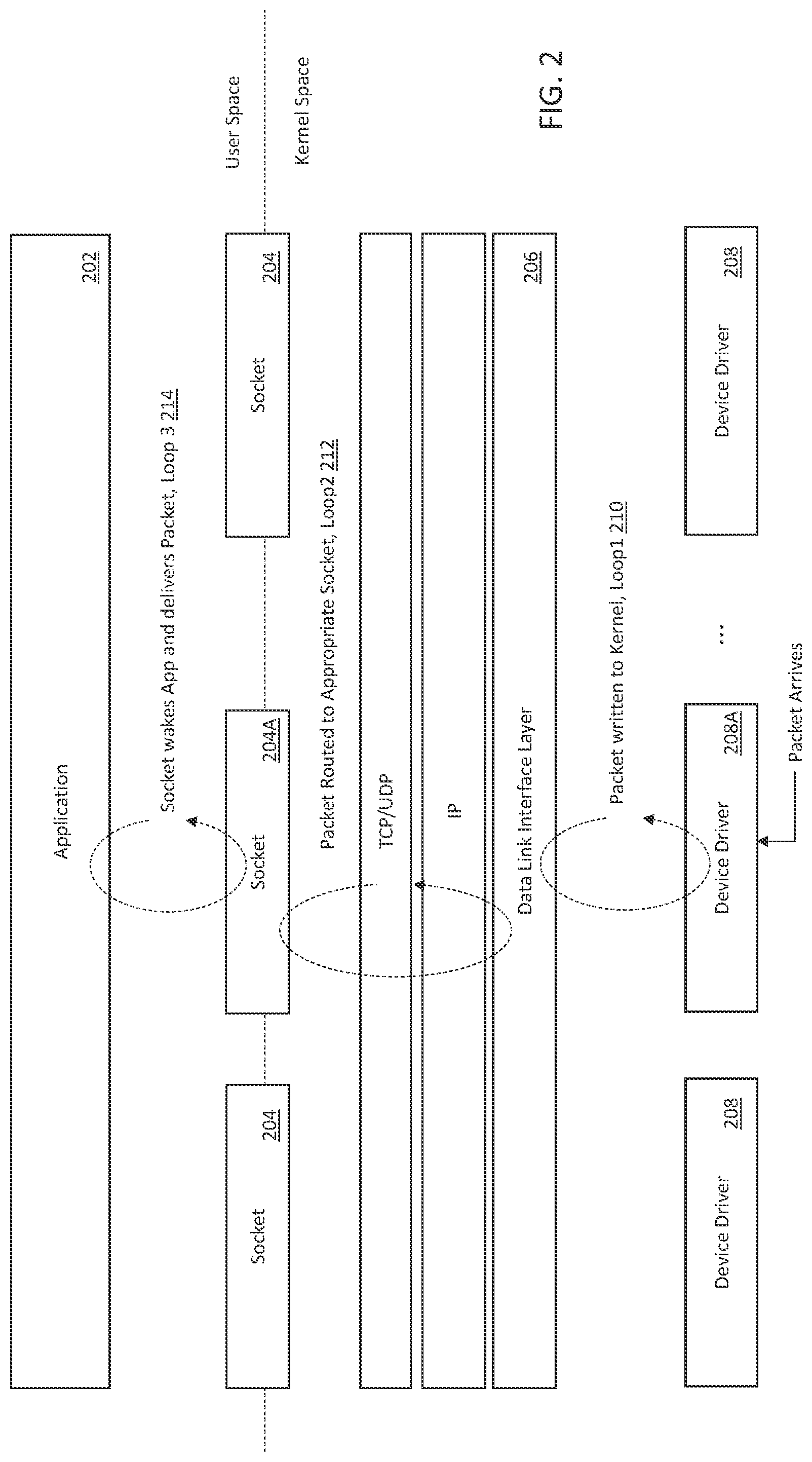 Patent US12314786 Figure 2 – Methods and apparatus for memory allocation and reallocation in networking stack infrastructures