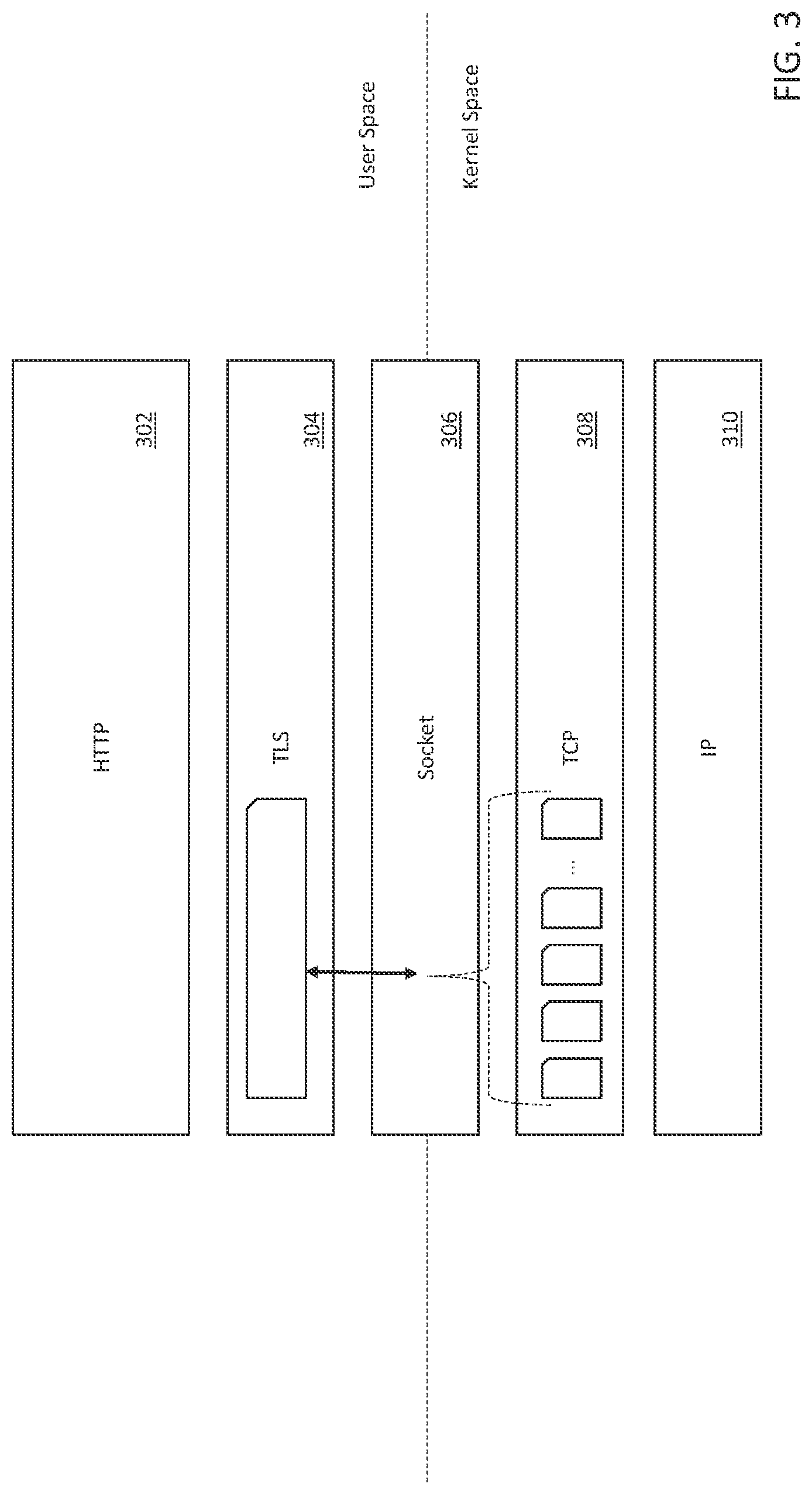 Patent US12314786 Figure 3 – Methods and apparatus for memory allocation and reallocation in networking stack infrastructures