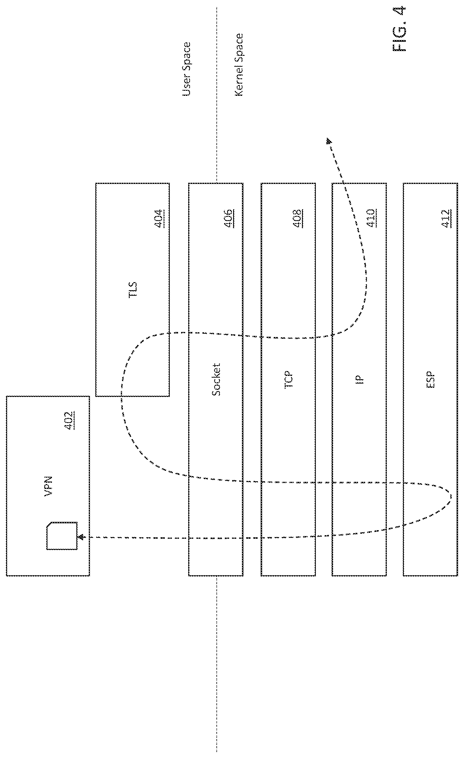 Patent US12314786 Figure 4 – Methods and apparatus for memory allocation and reallocation in networking stack infrastructures