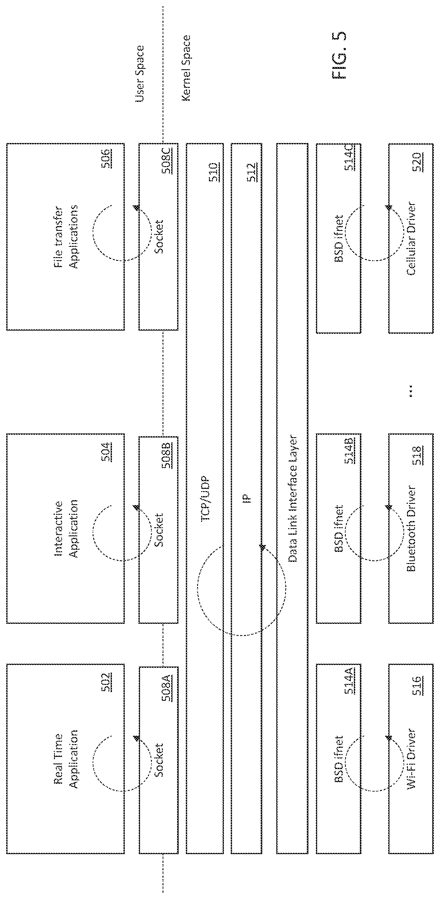 Patent US12314786 Figure 5 – Methods and apparatus for memory allocation and reallocation in networking stack infrastructures