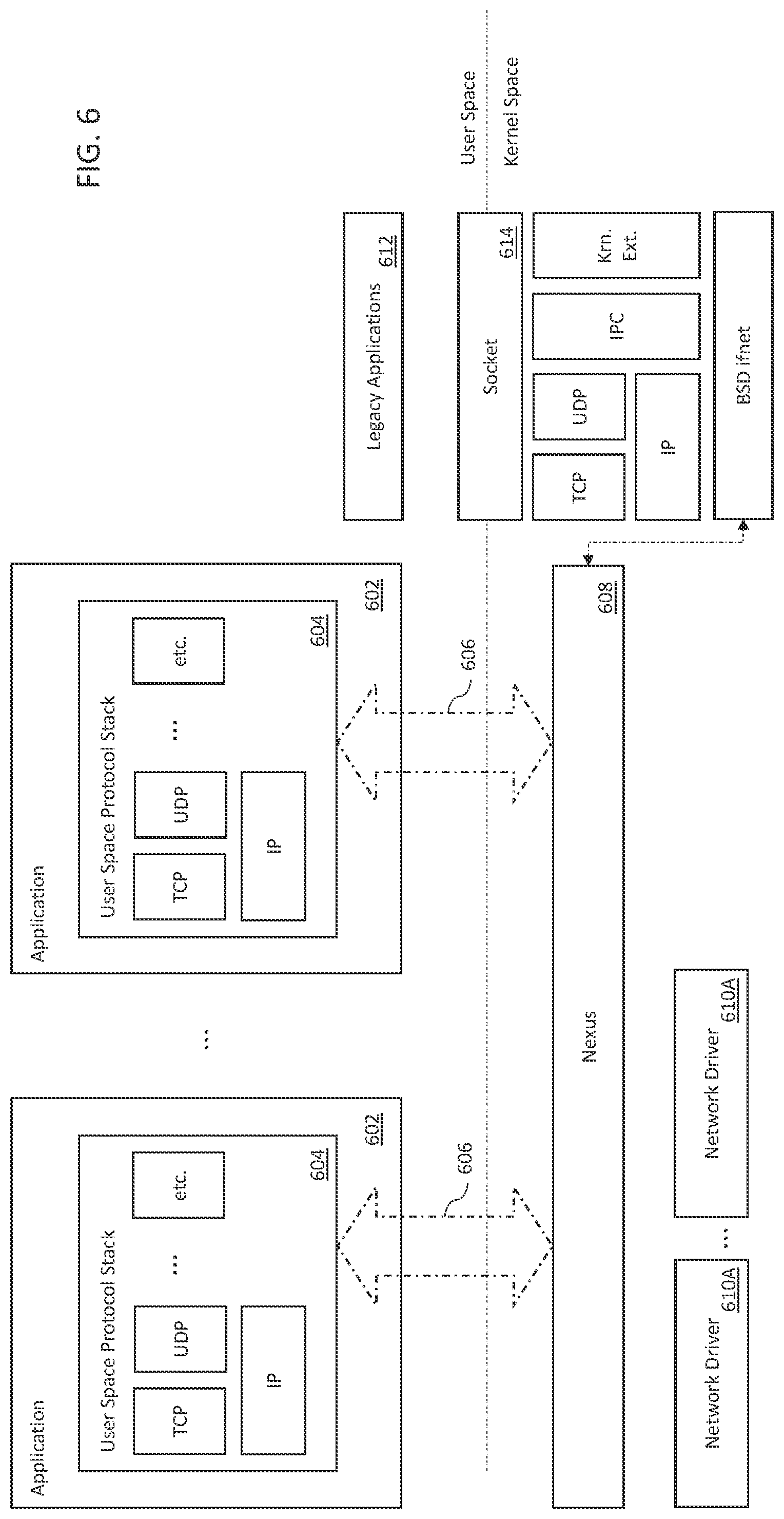 Patent US12314786 Figure 6 – Methods and apparatus for memory allocation and reallocation in networking stack infrastructures
