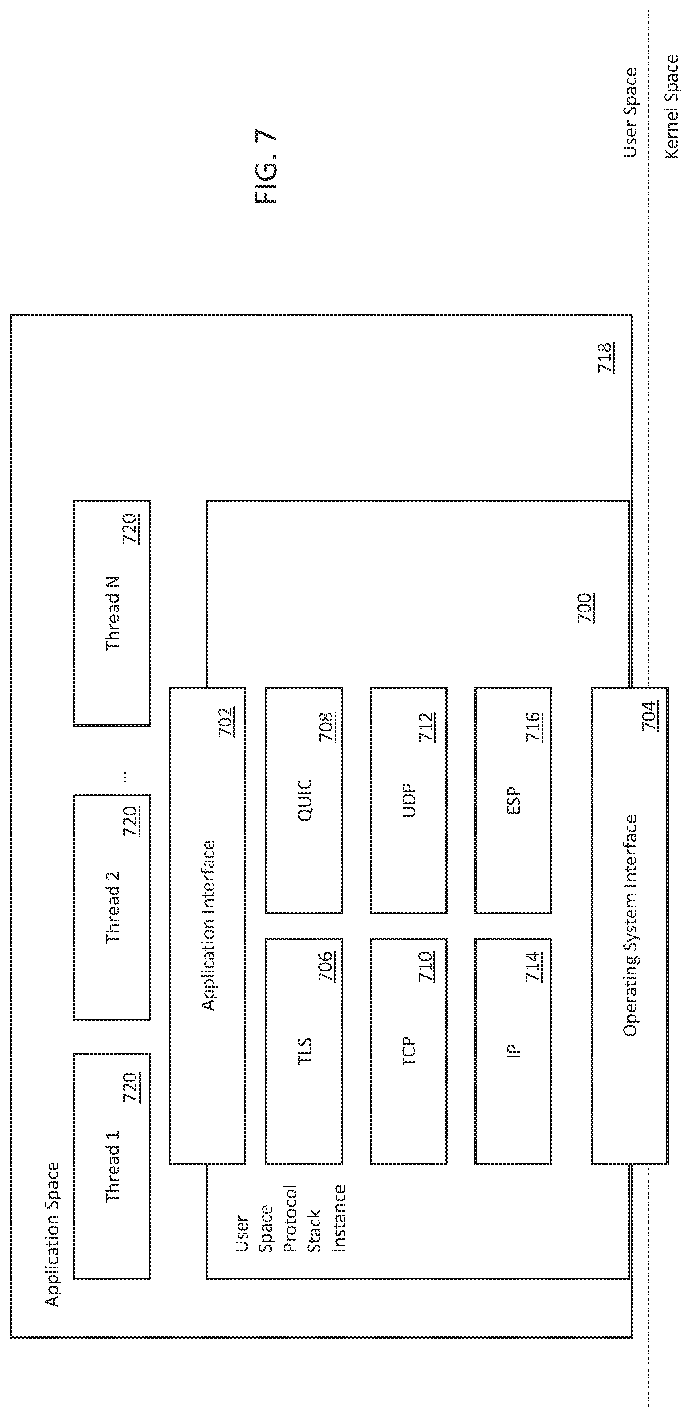 Patent US12314786 Figure 7 – Methods and apparatus for memory allocation and reallocation in networking stack infrastructures