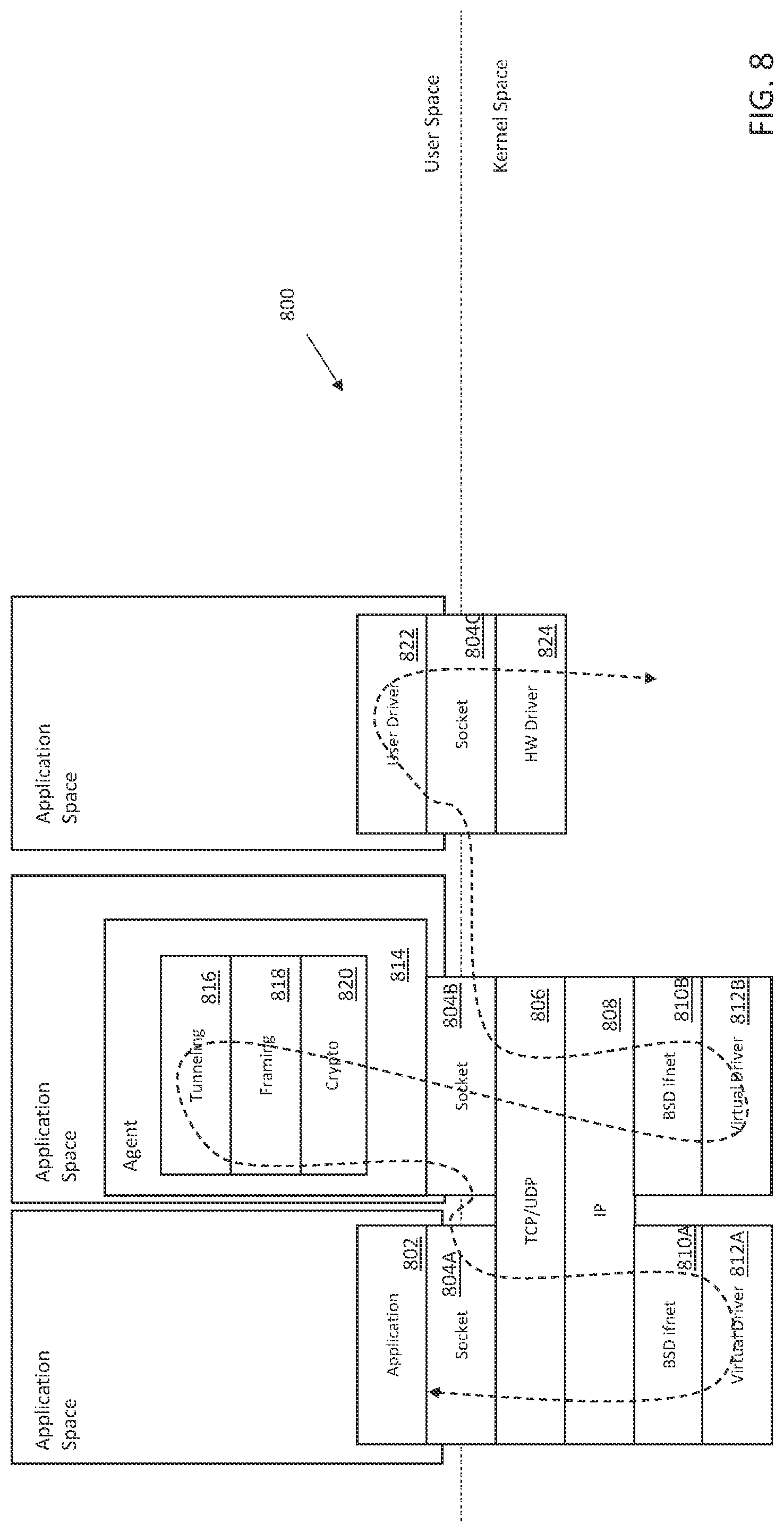 Patent US12314786 Figure 8 – Methods and apparatus for memory allocation and reallocation in networking stack infrastructures