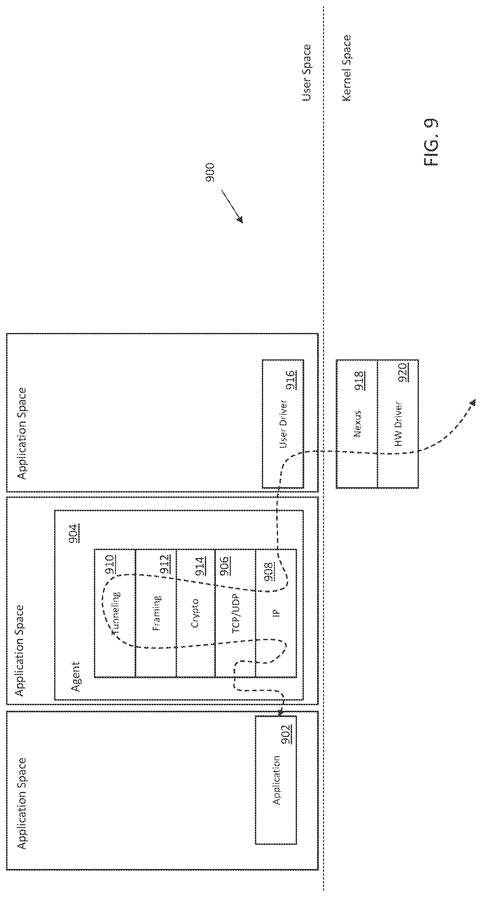 Patent US12314786 Figure 9 – Methods and apparatus for memory allocation and reallocation in networking stack infrastructures