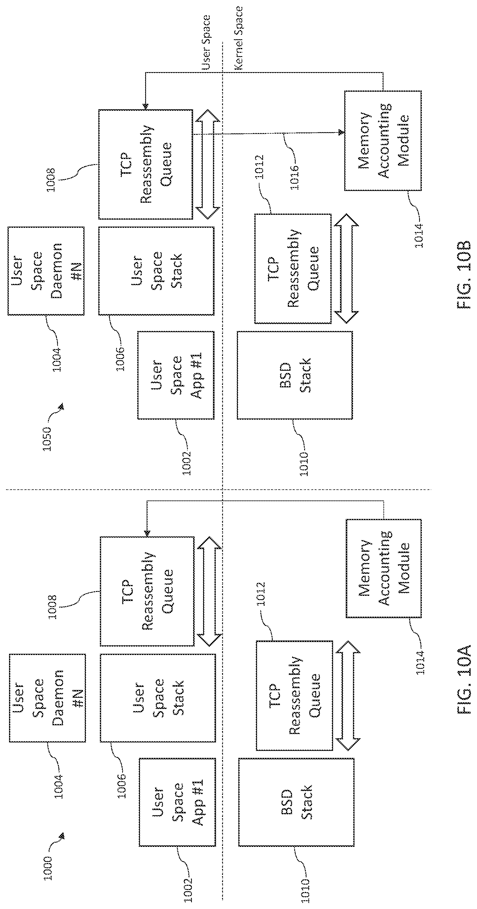 Patent US12314786 Figure 10 – Methods and apparatus for memory allocation and reallocation in networking stack infrastructures