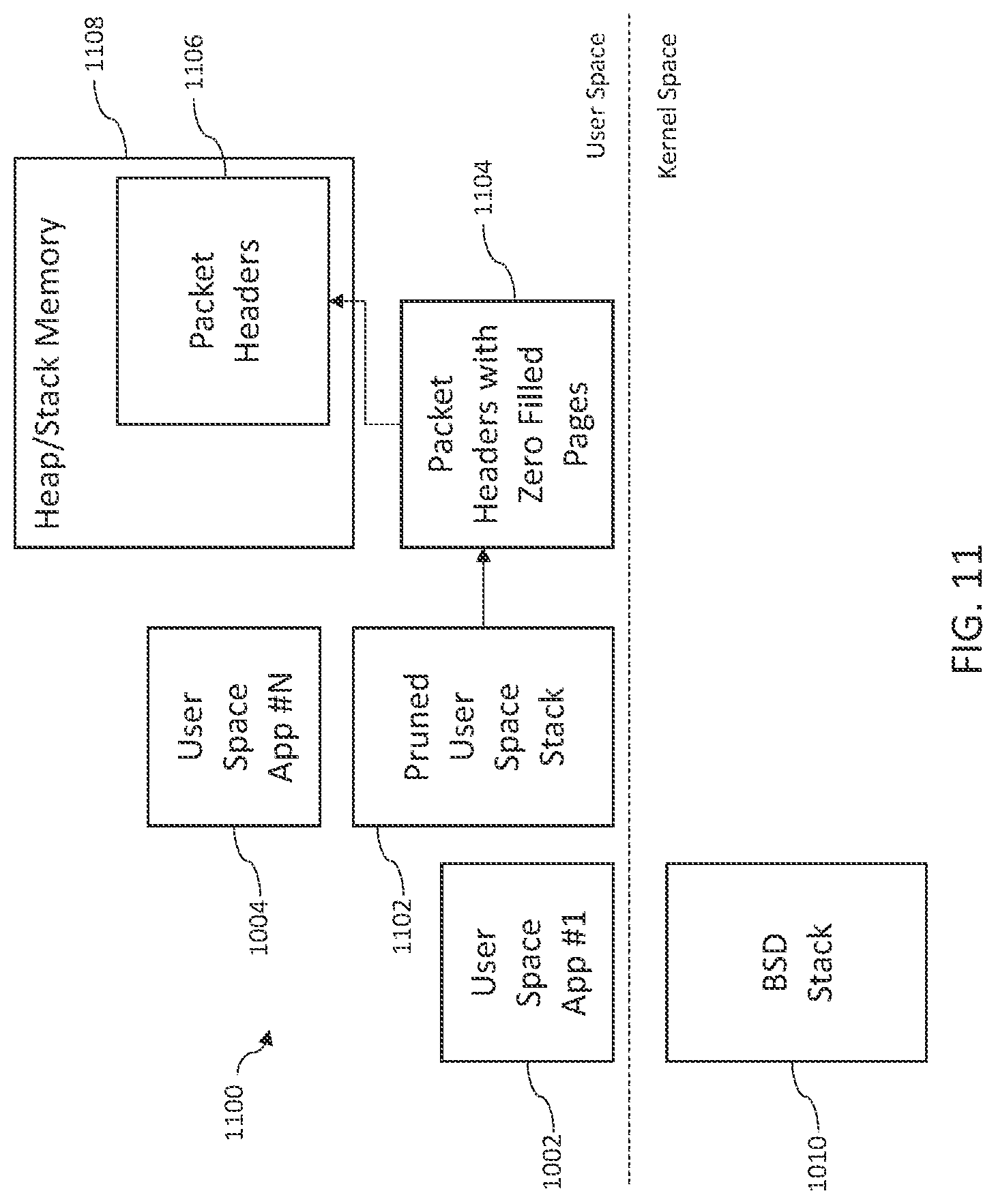 Patent US12314786 Figure 11 – Methods and apparatus for memory allocation and reallocation in networking stack infrastructures