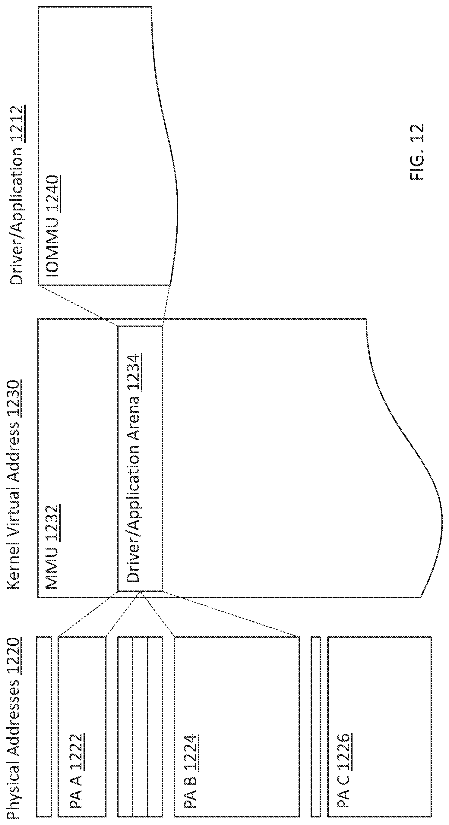 Patent US12314786 Figure 12 – Methods and apparatus for memory allocation and reallocation in networking stack infrastructures