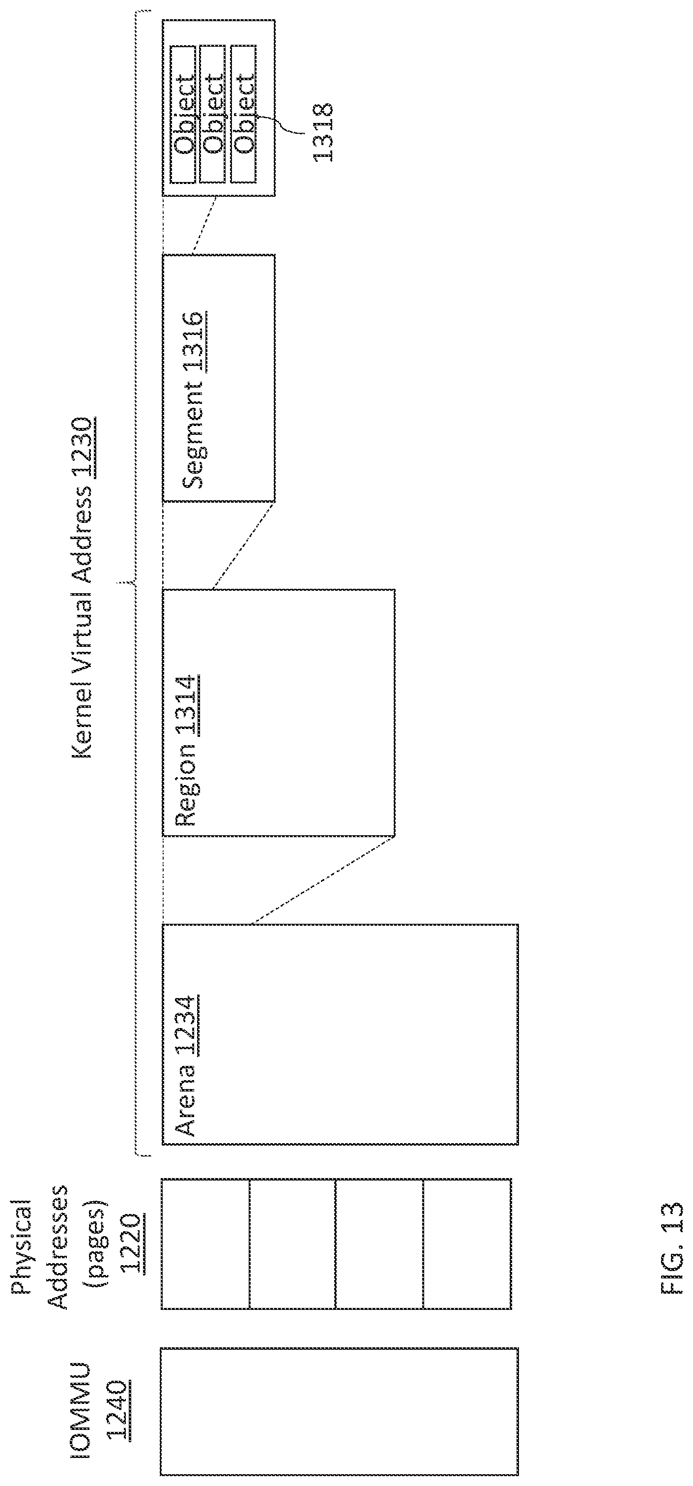 Patent US12314786 Figure 13 – Methods and apparatus for memory allocation and reallocation in networking stack infrastructures
